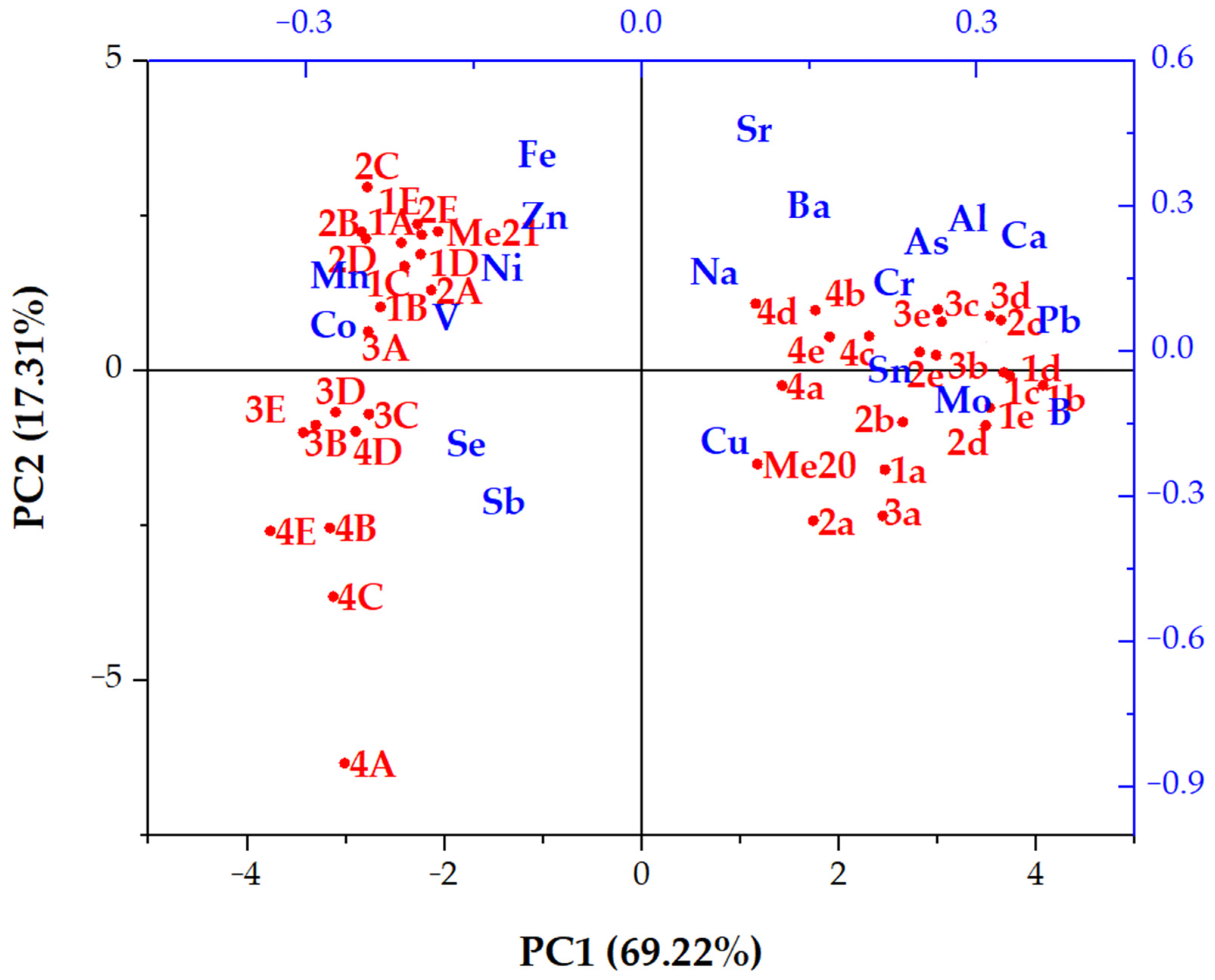 Foods 13 04100 g002 Foods 13 04100 g002