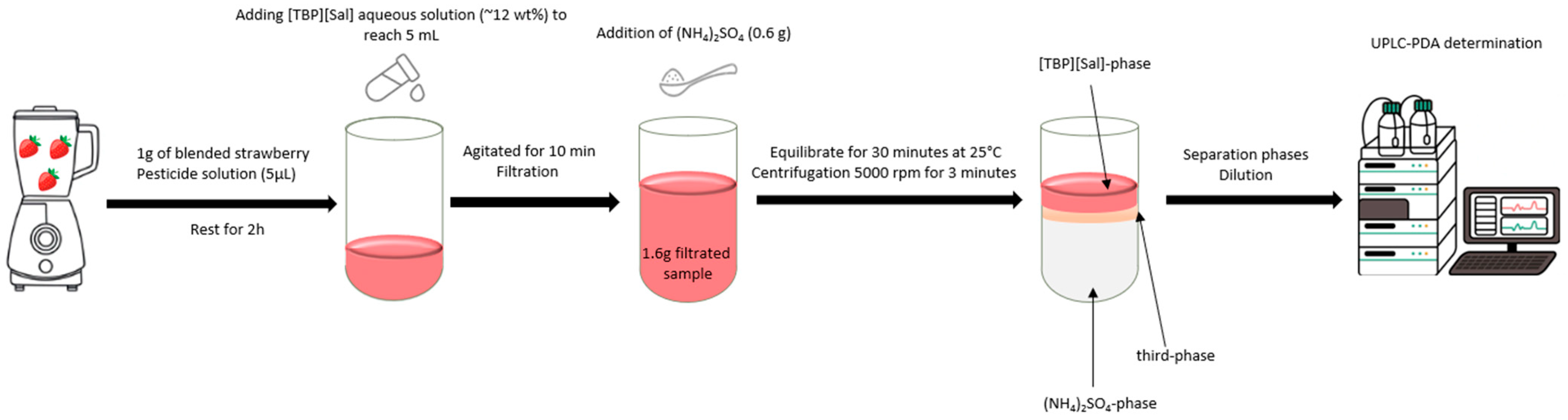Foods 13 04106 g002 Foods 13 04106 g002