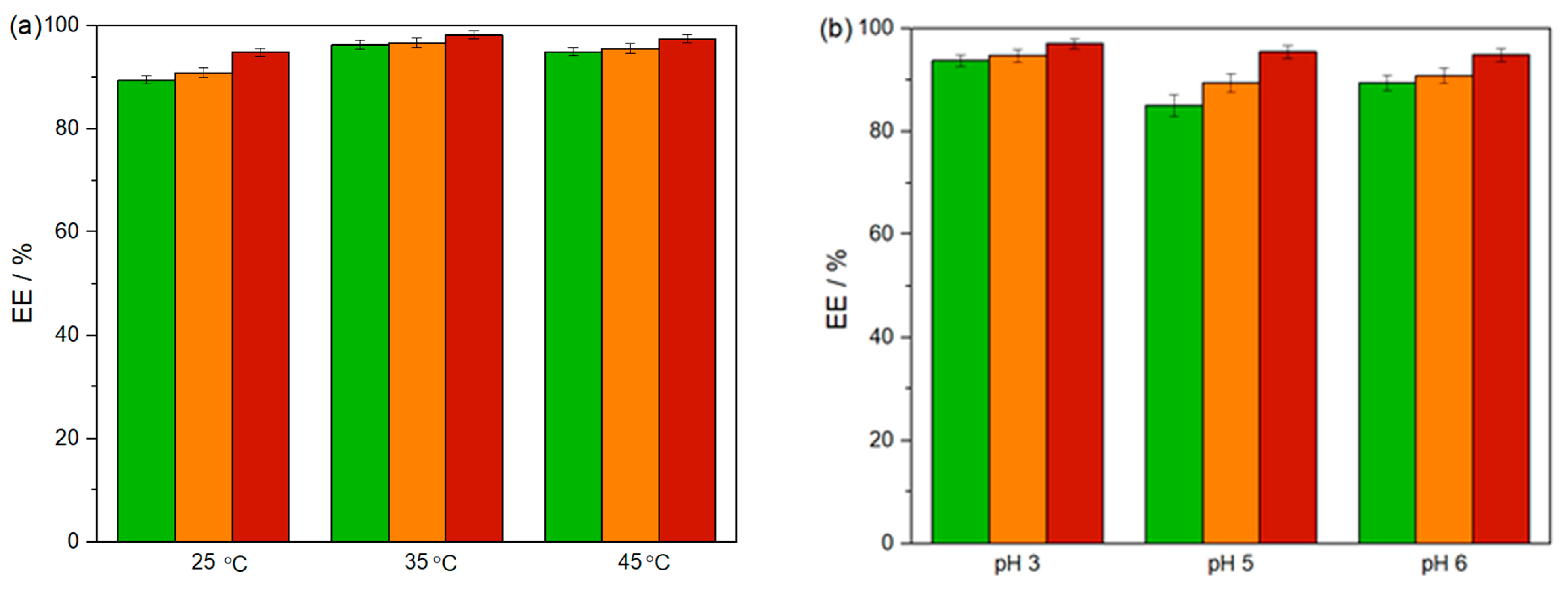 Foods 13 04106 g005 Foods 13 04106 g005