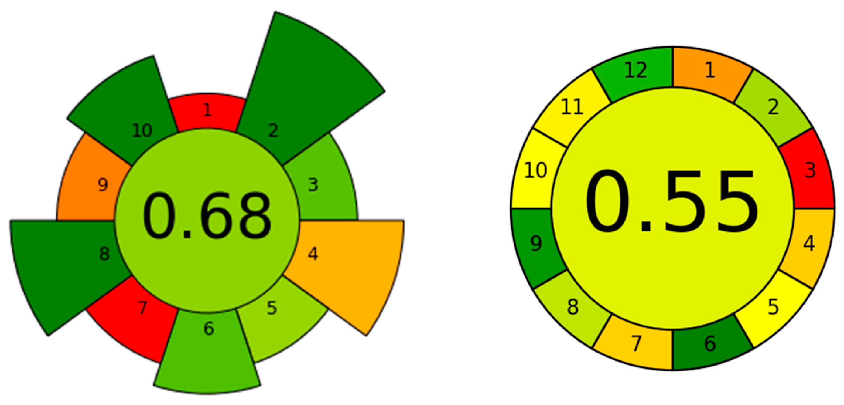 Foods 13 04106 g010 Foods 13 04106 g010