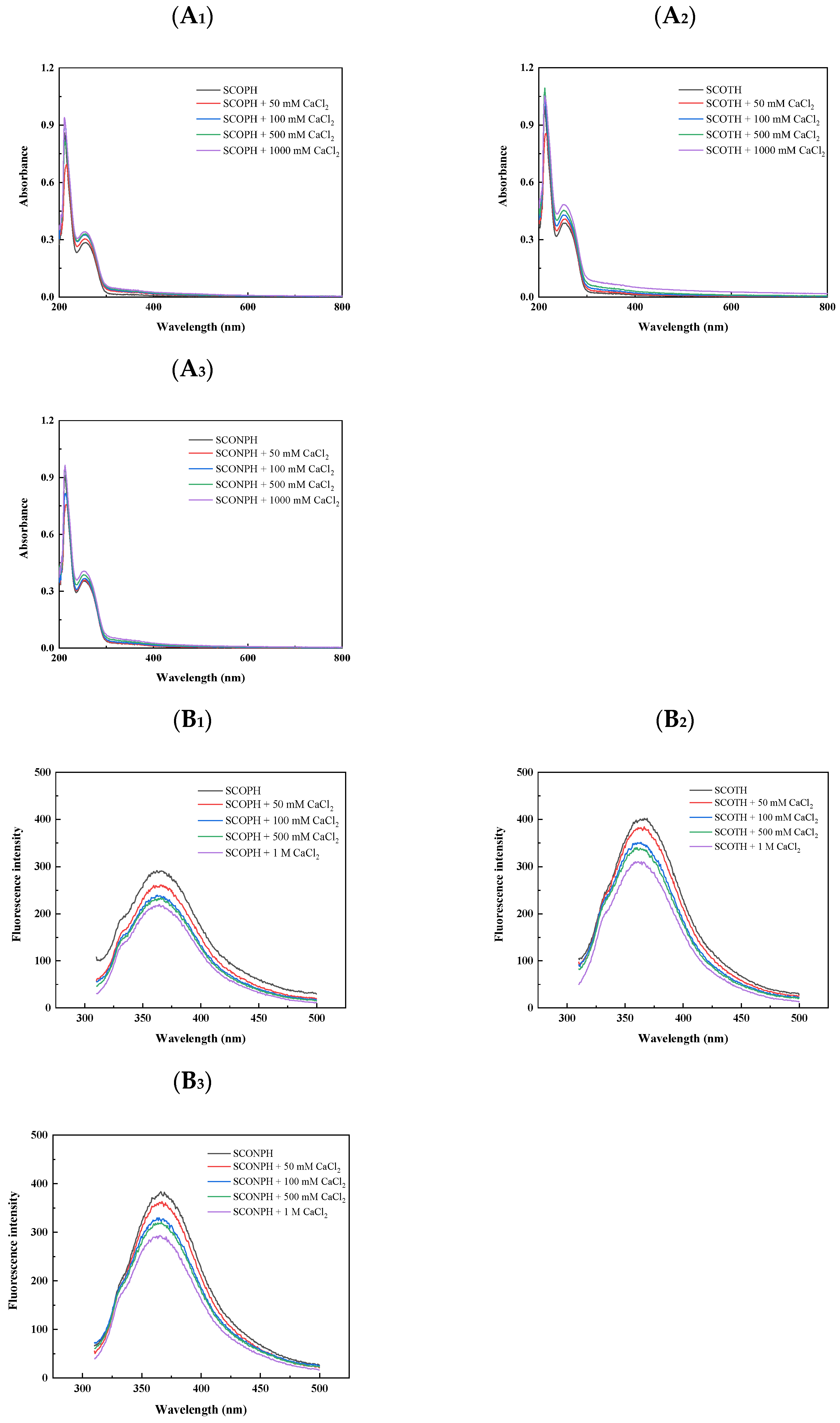 Foods 13 04119 g002a