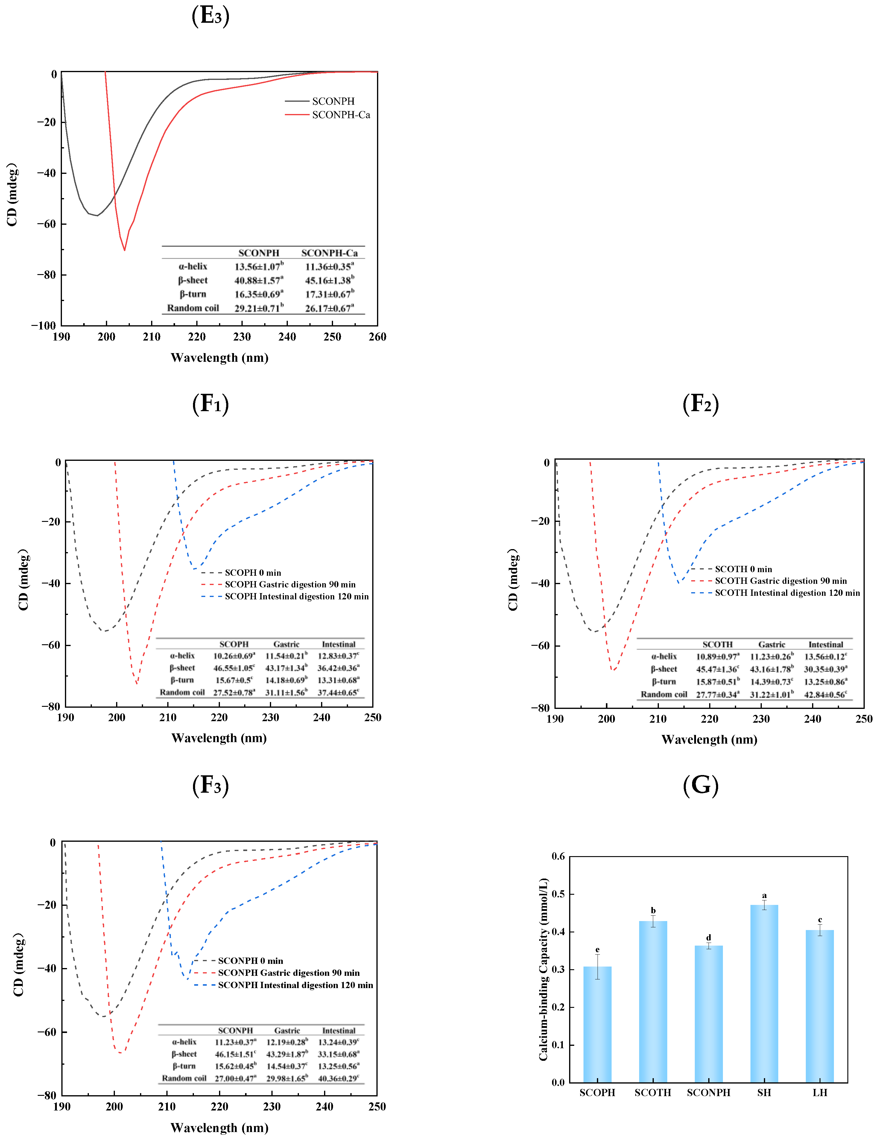 Foods 13 04119 g002c