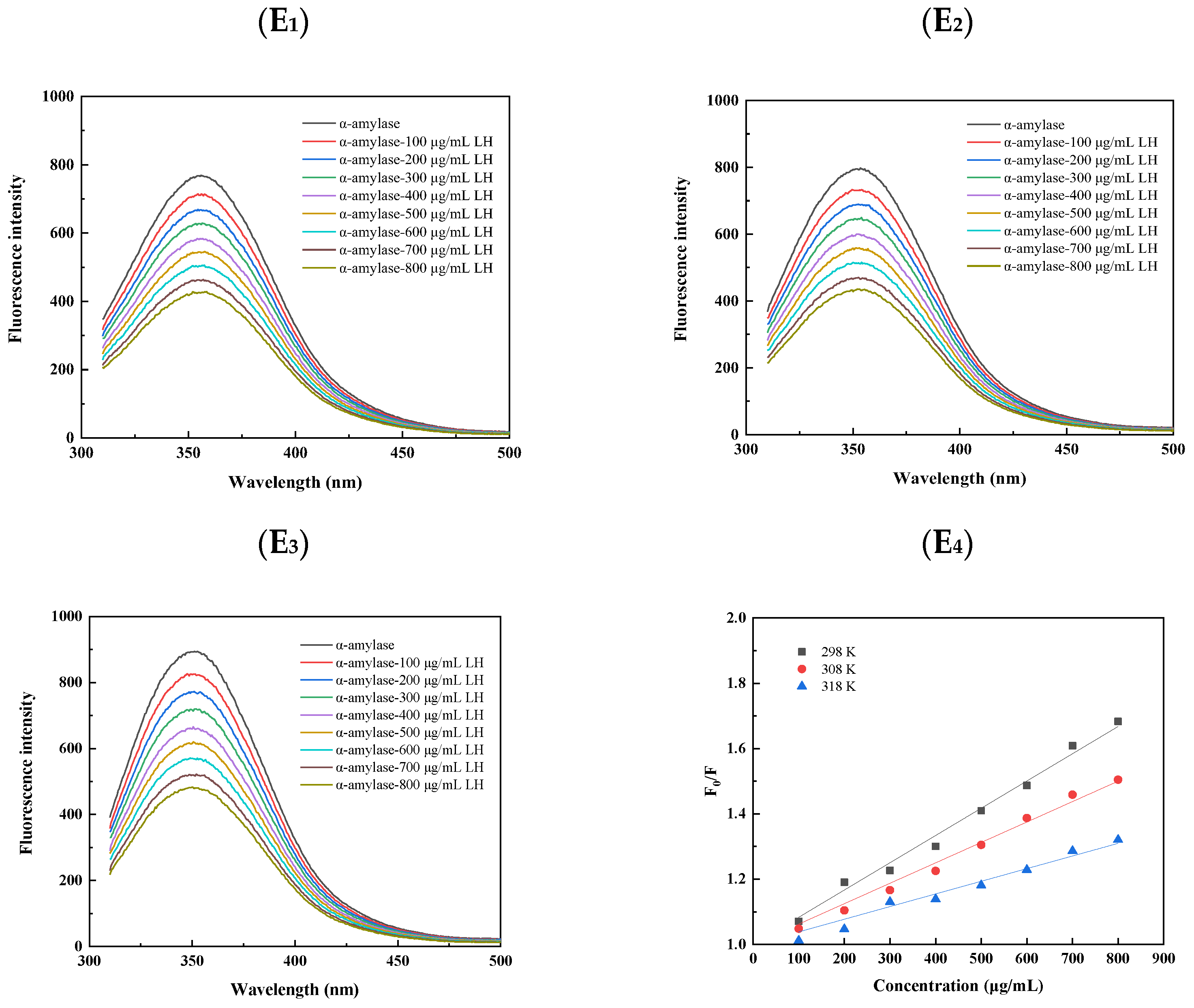 Foods 13 04119 g004c
