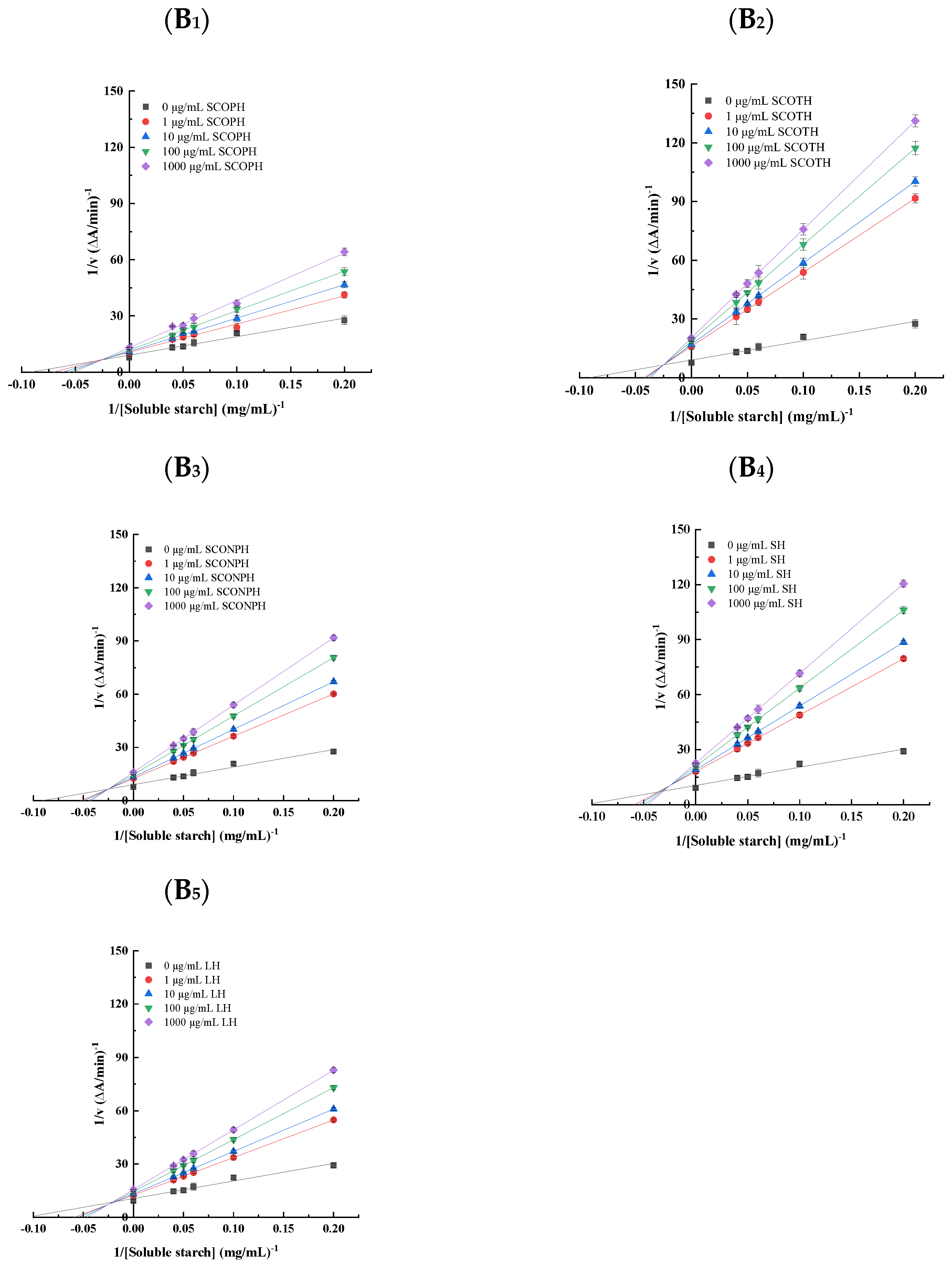 Foods 13 04119 g005b