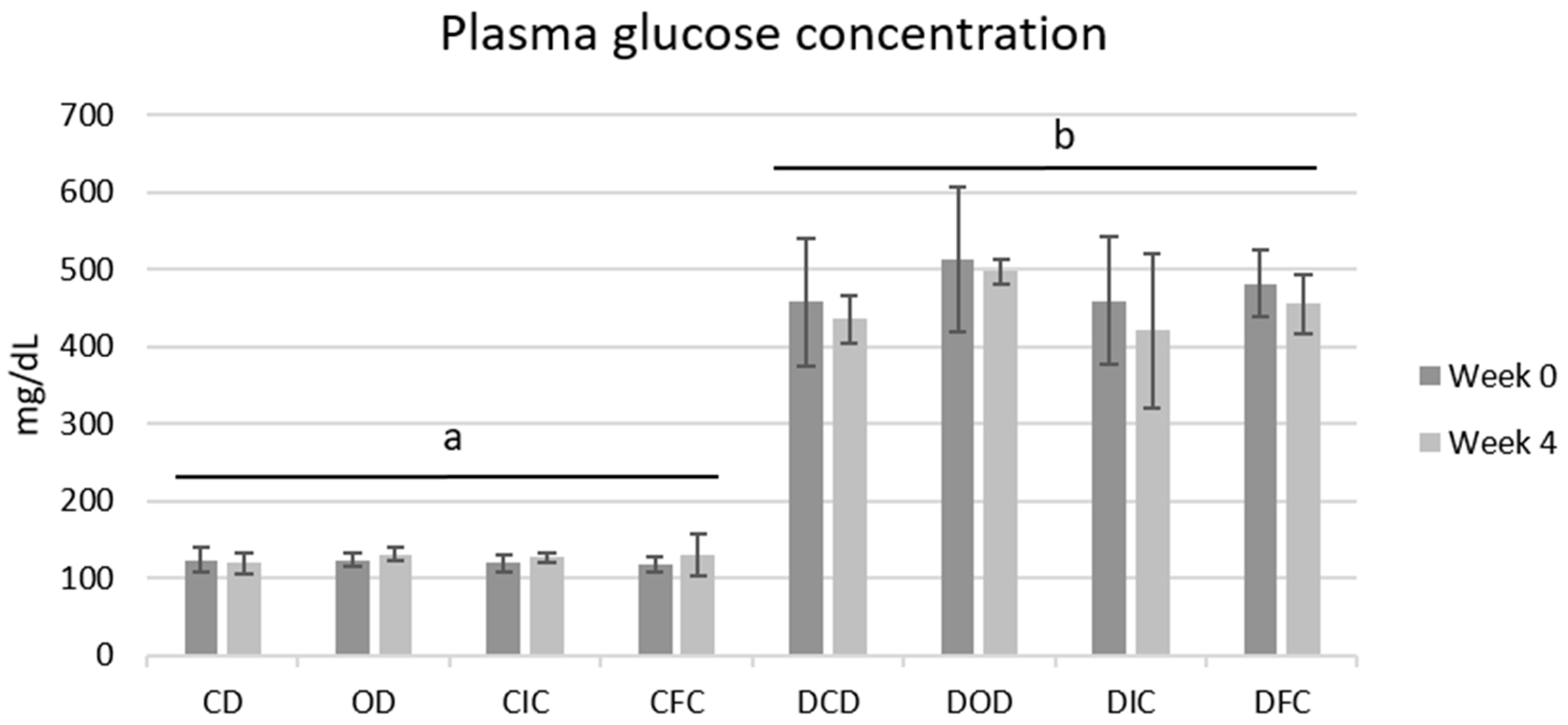 Foods 13 04134 g002 Foods 13 04134 g002