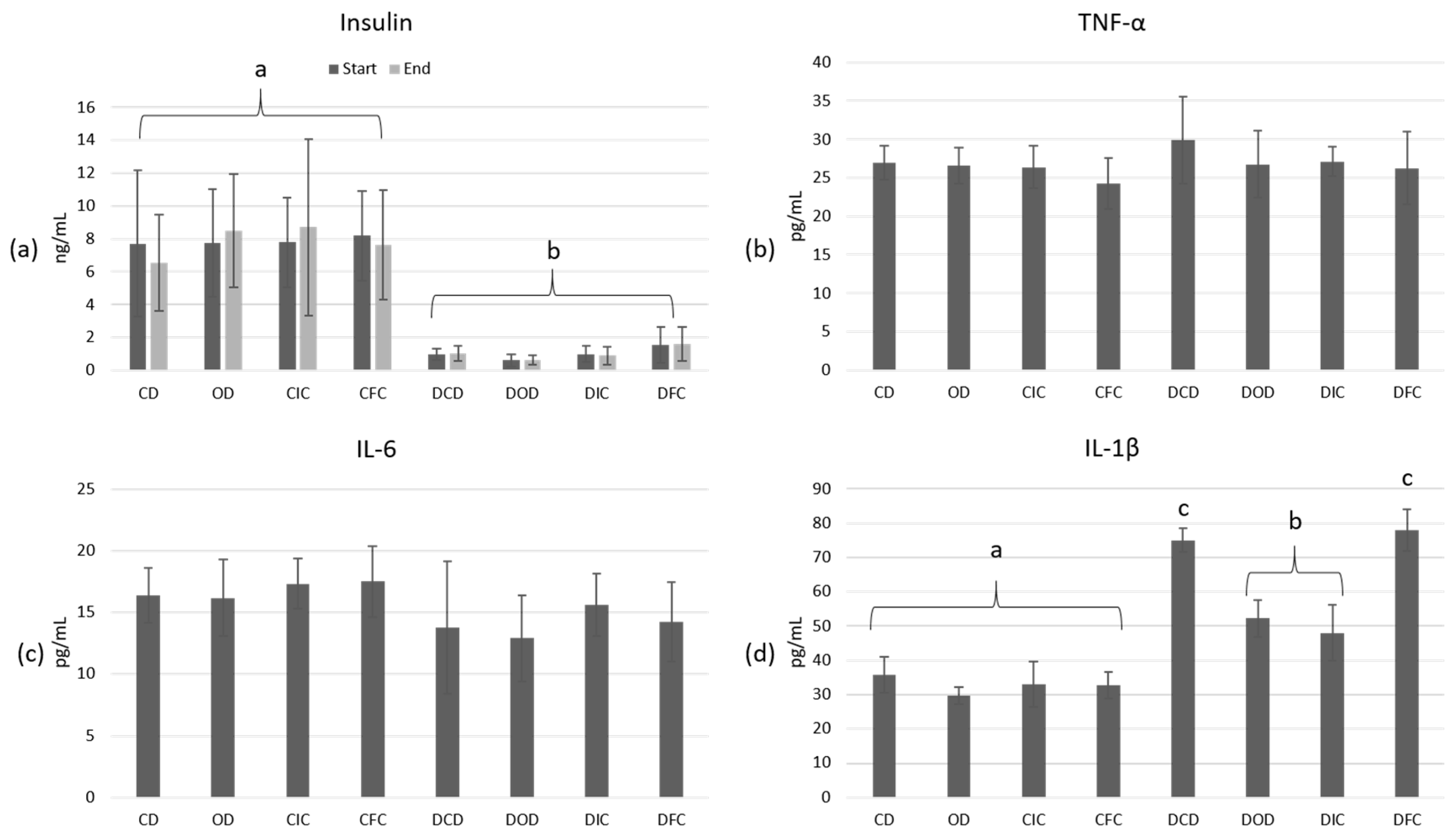 Foods 13 04134 g003 Foods 13 04134 g003