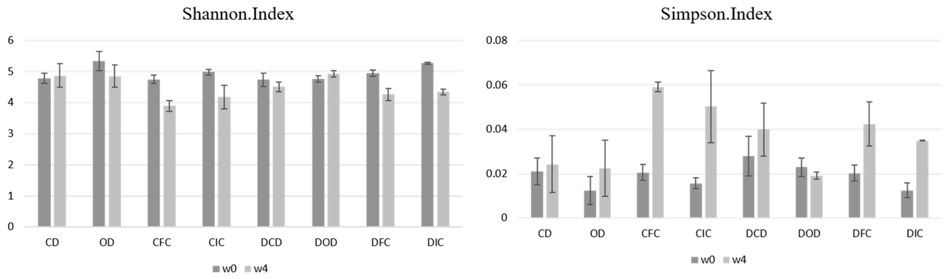 Foods 13 04134 g006 Foods 13 04134 g006