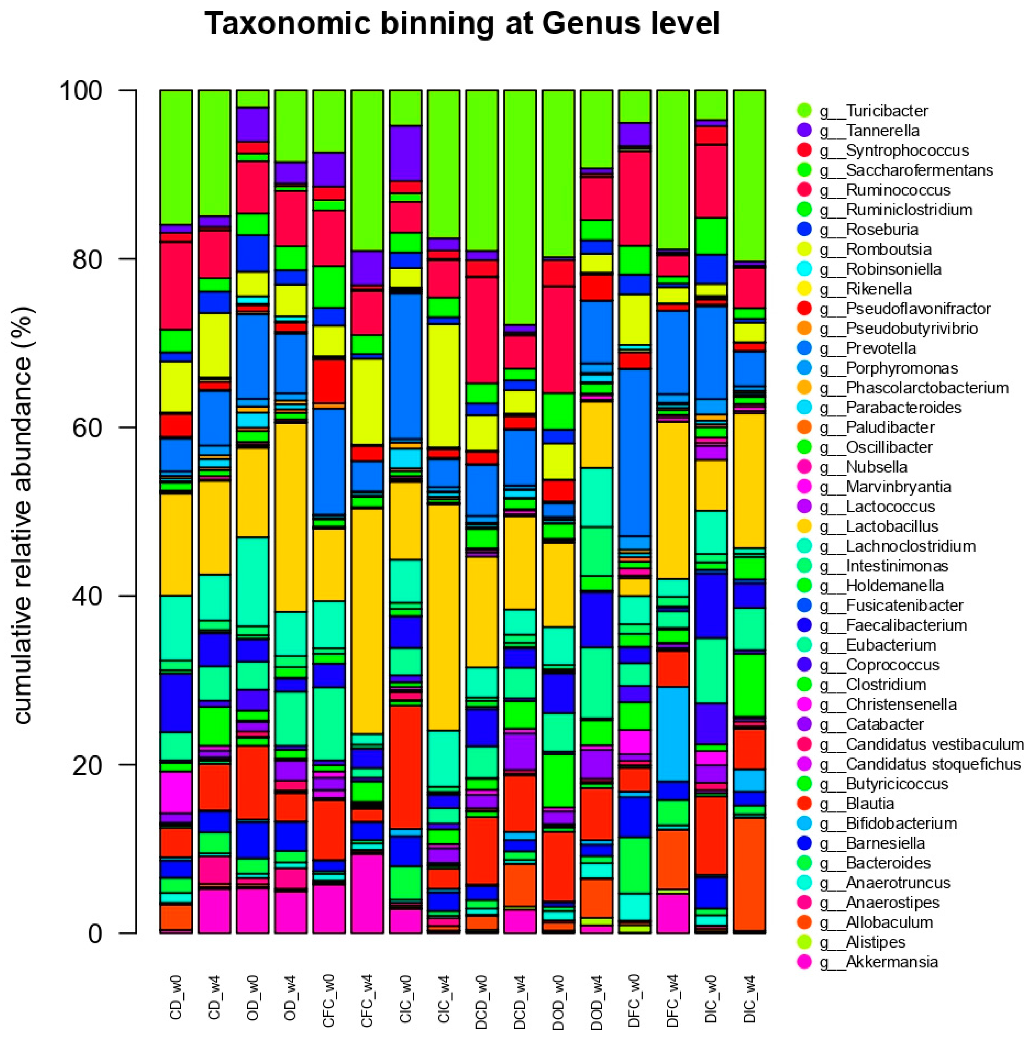 Foods 13 04134 g007 Foods 13 04134 g007