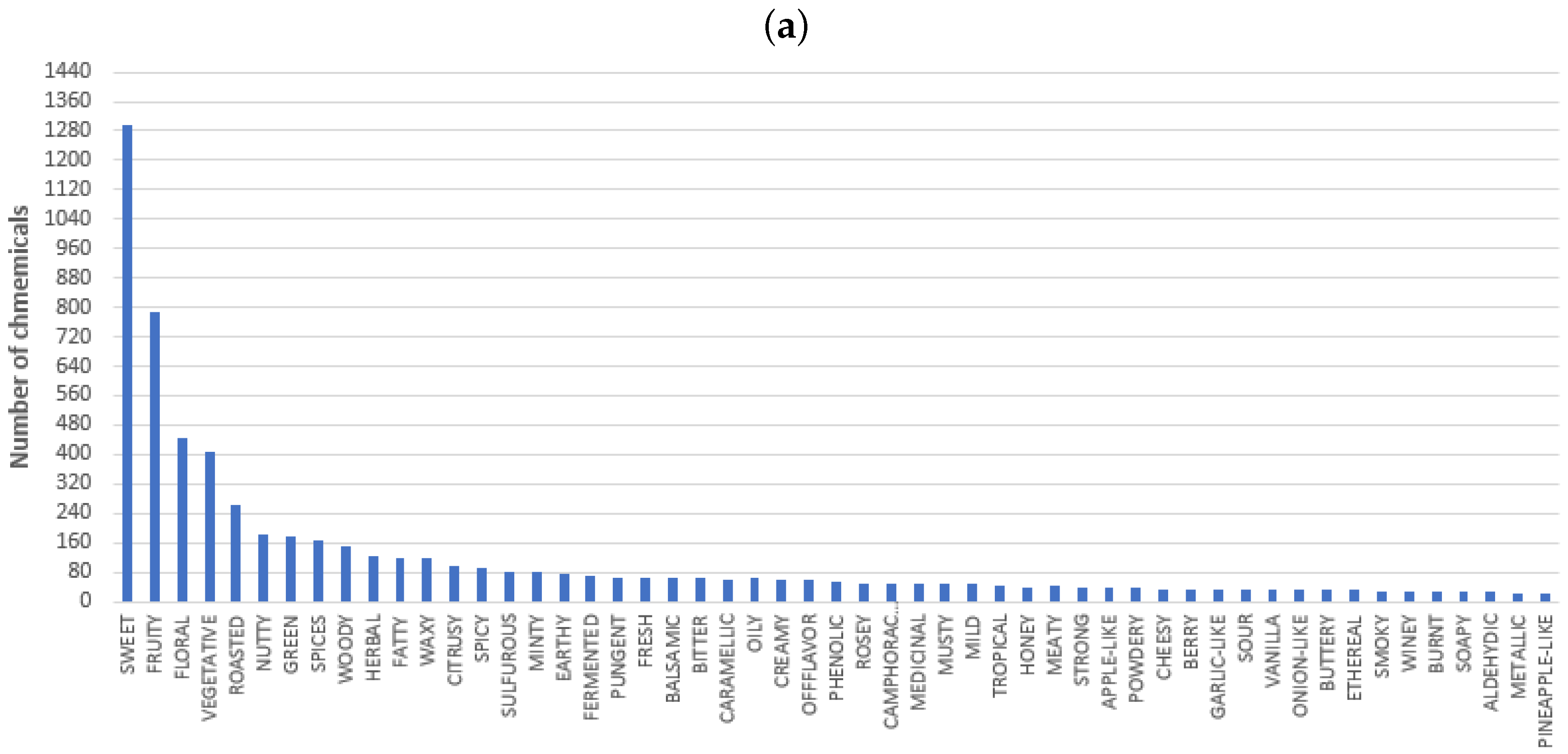 Foods 13 04142 g002a
