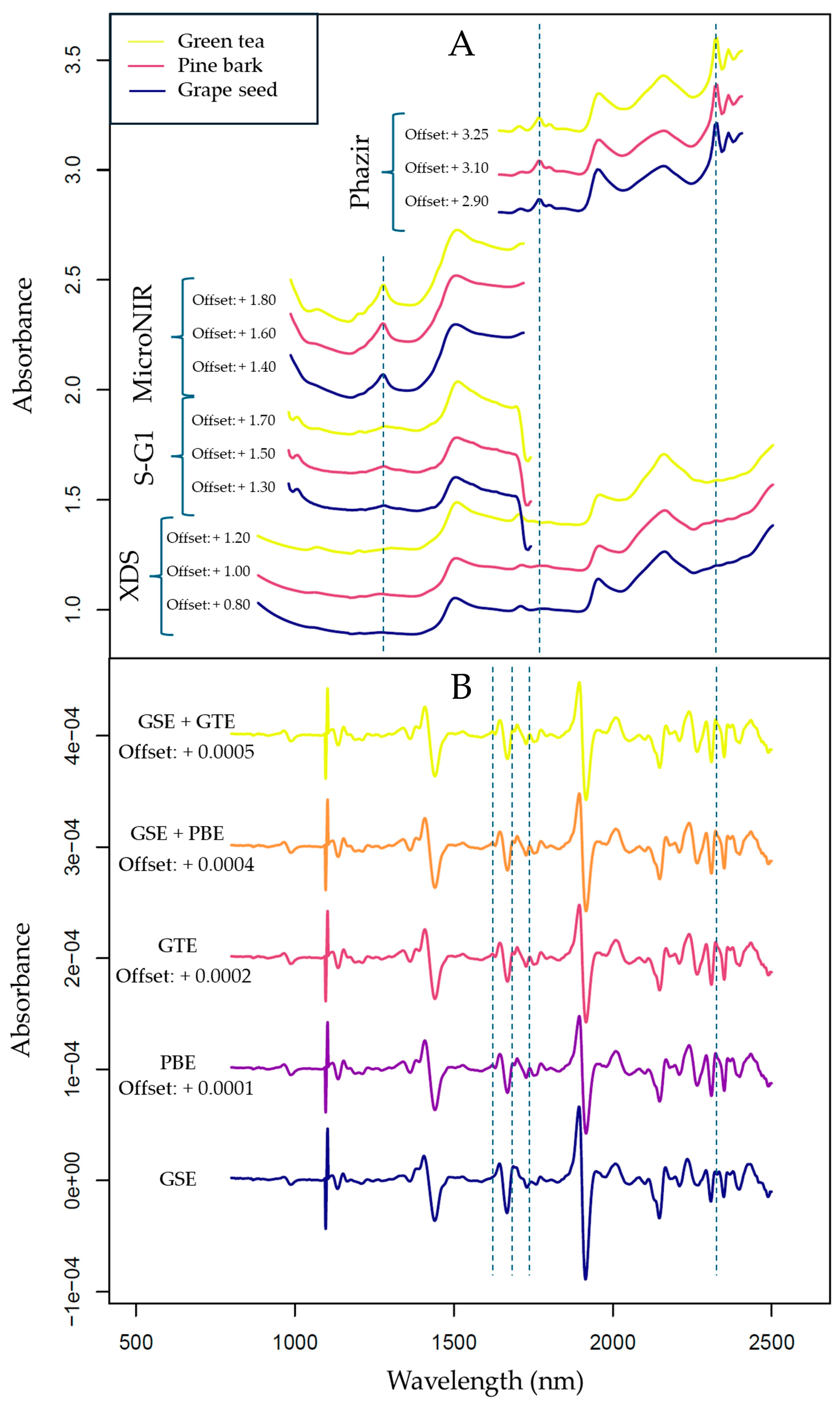 Foods 13 04164 g003 Foods 13 04164 g003