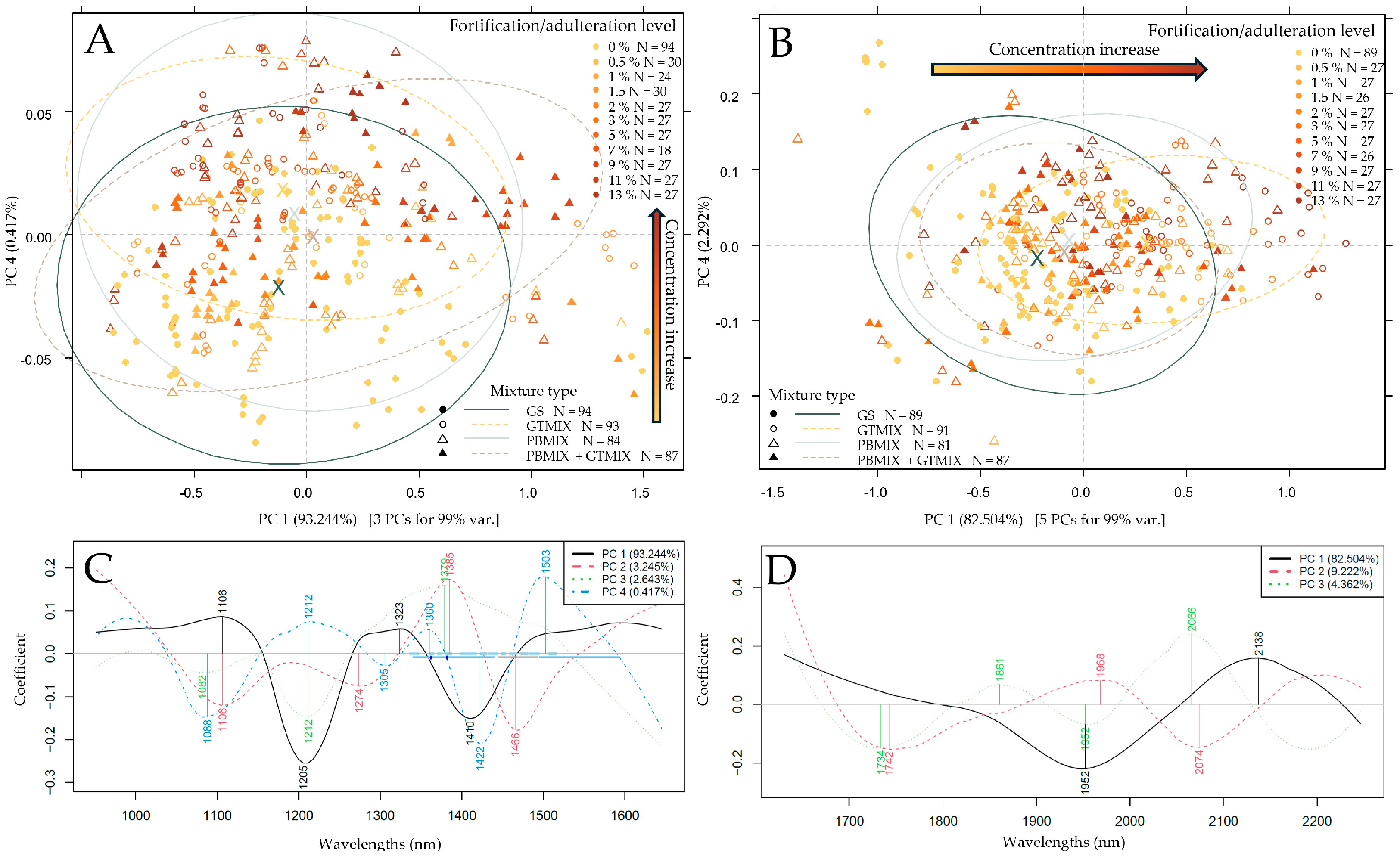 Foods 13 04164 g005 Foods 13 04164 g005