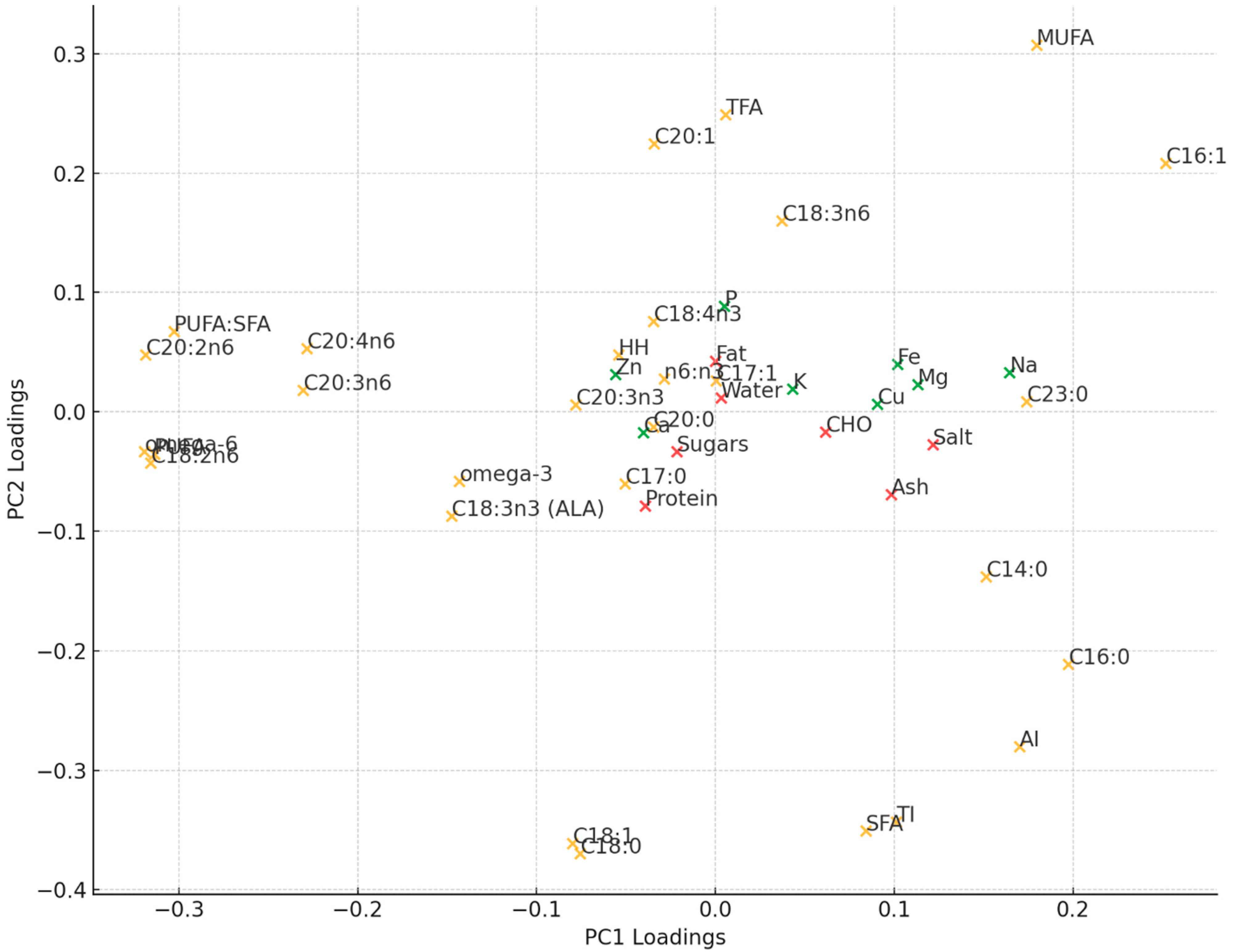 Foods 13 04175 g002 Foods 13 04175 g002