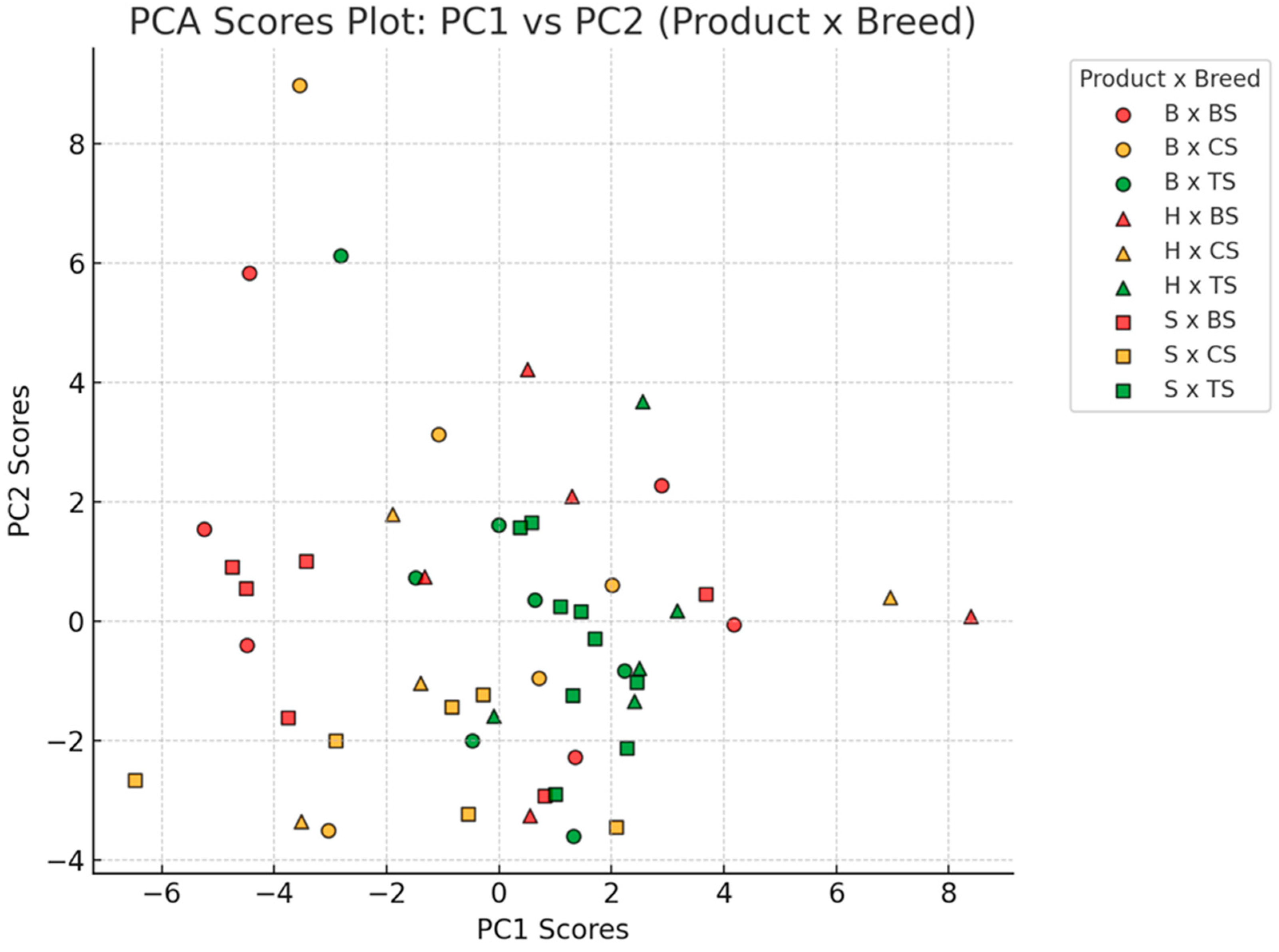 Foods 13 04175 g003 Foods 13 04175 g003