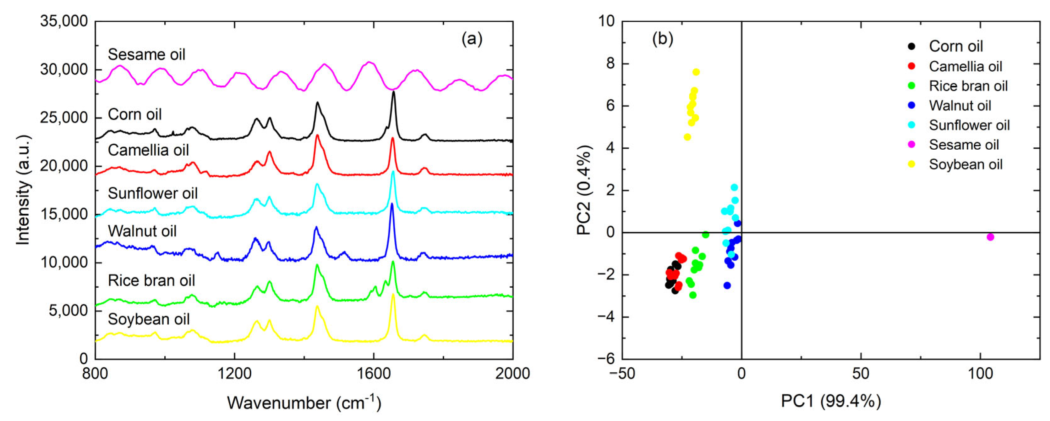 Foods 13 04182 g002 Foods 13 04182 g002