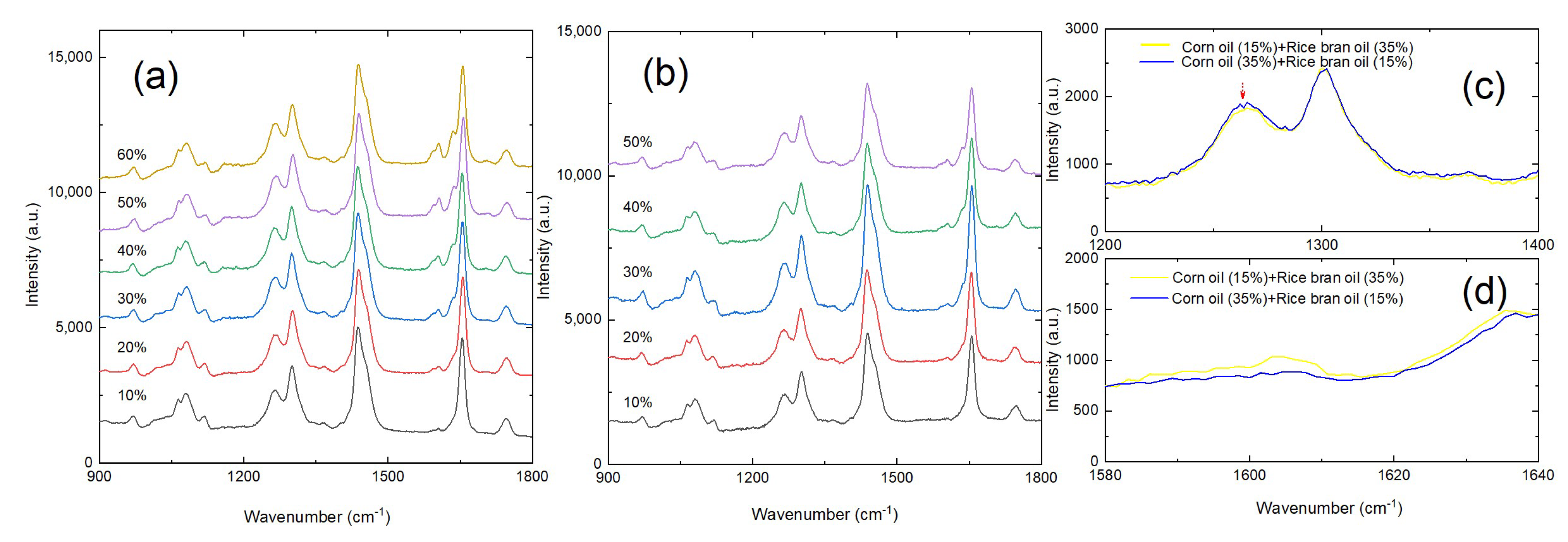 Foods 13 04182 g003 Foods 13 04182 g003
