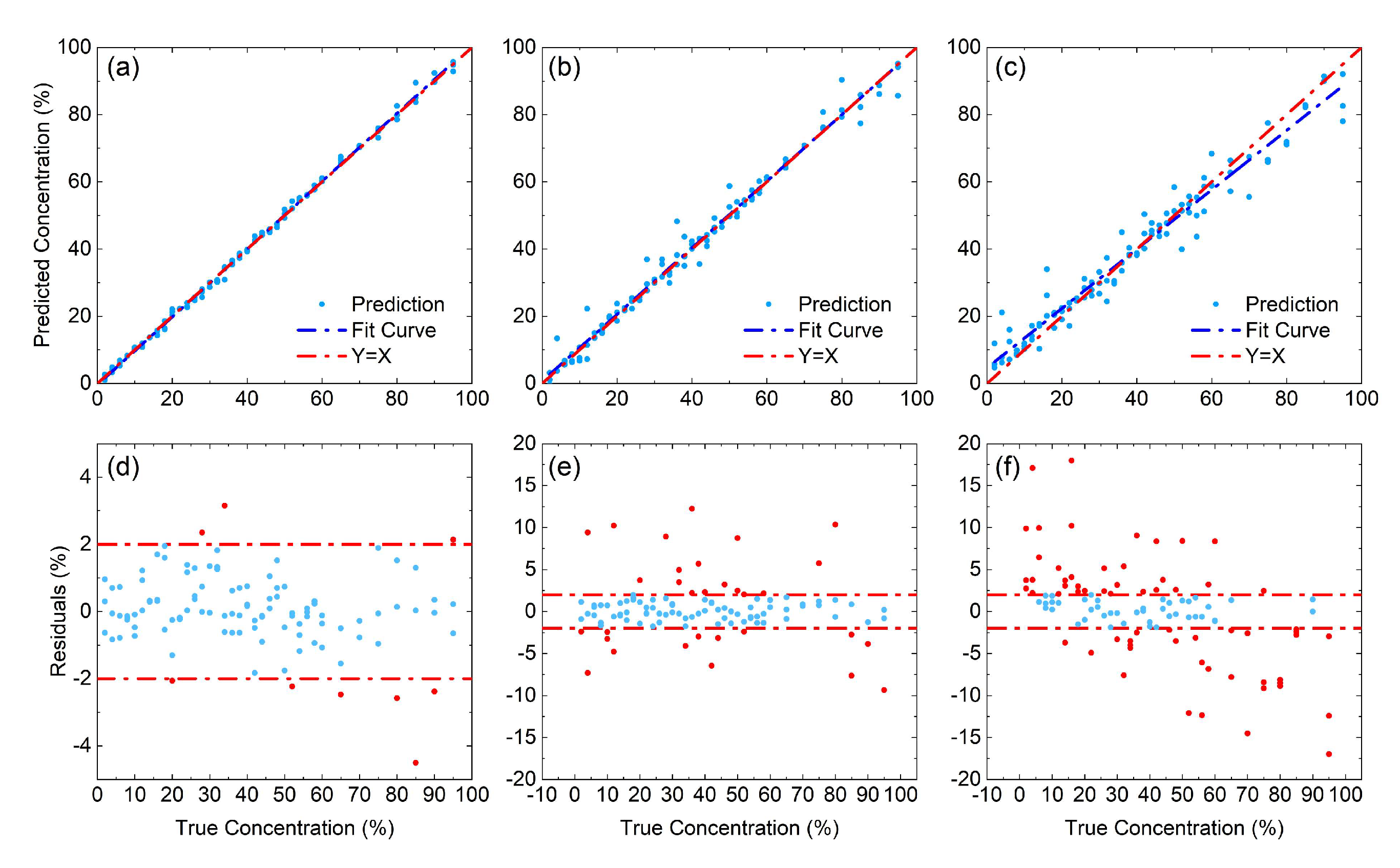 Foods 13 04182 g004 Foods 13 04182 g004