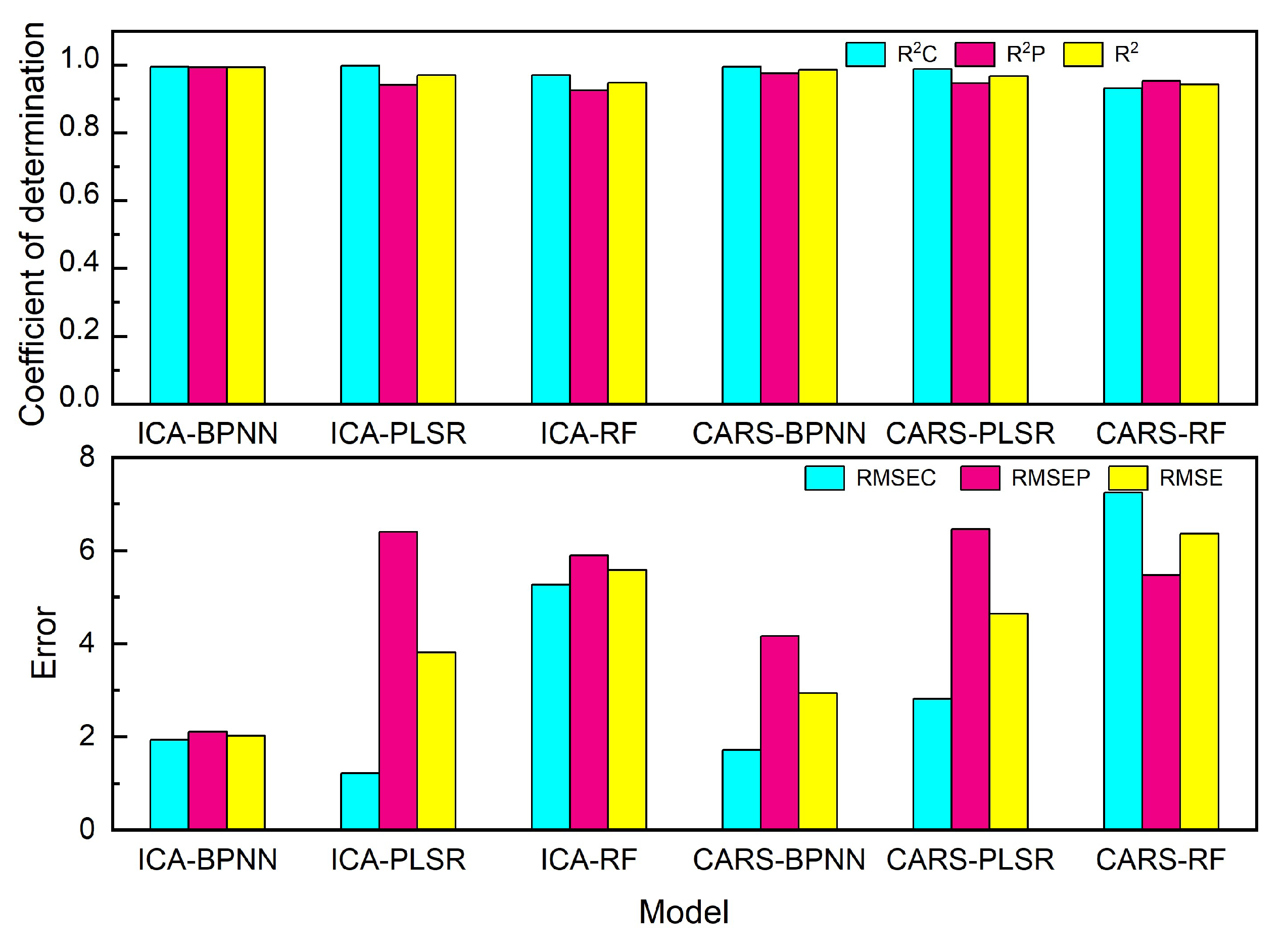 Foods 13 04182 g005 Foods 13 04182 g005