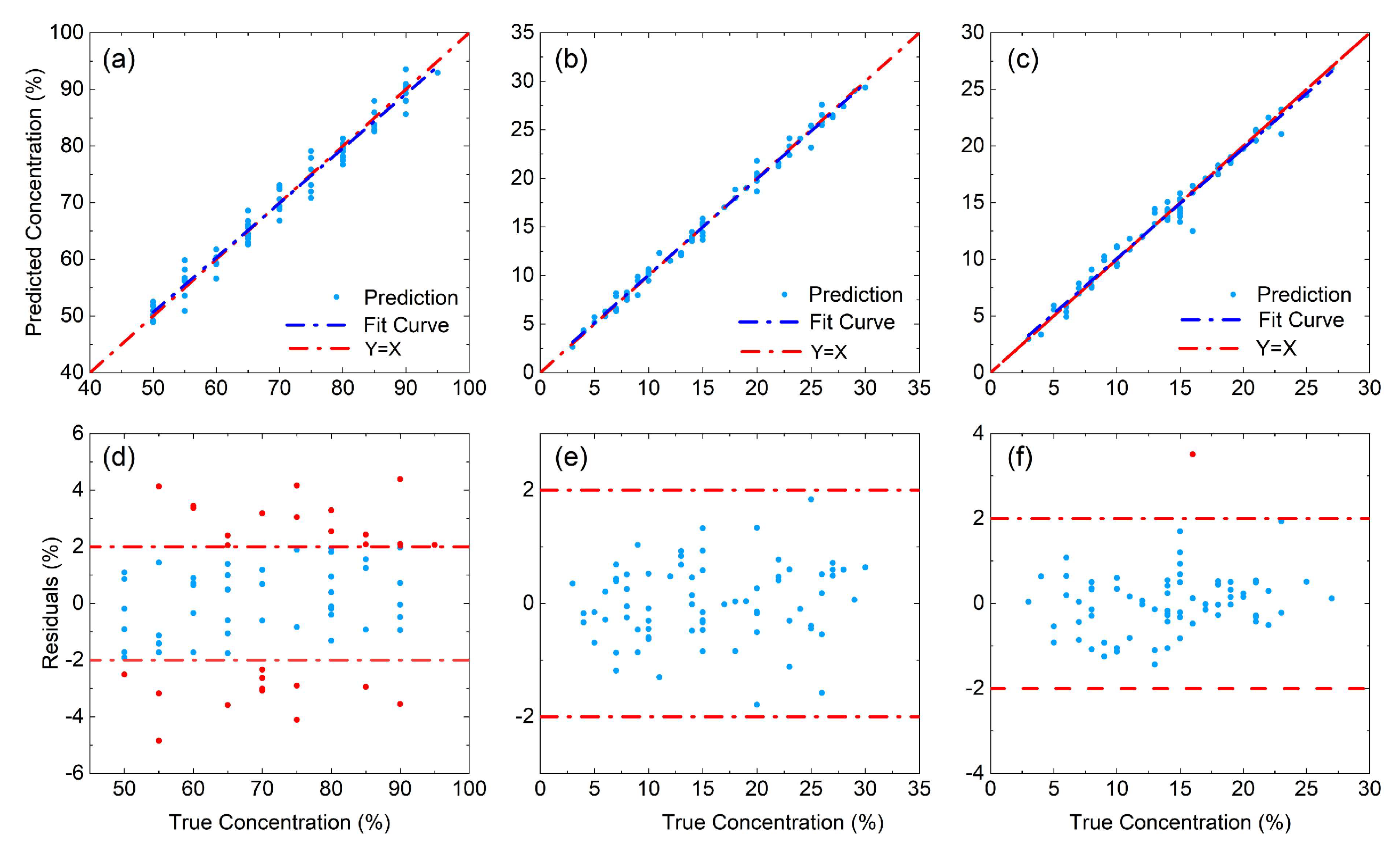 Foods 13 04182 g006 Foods 13 04182 g006