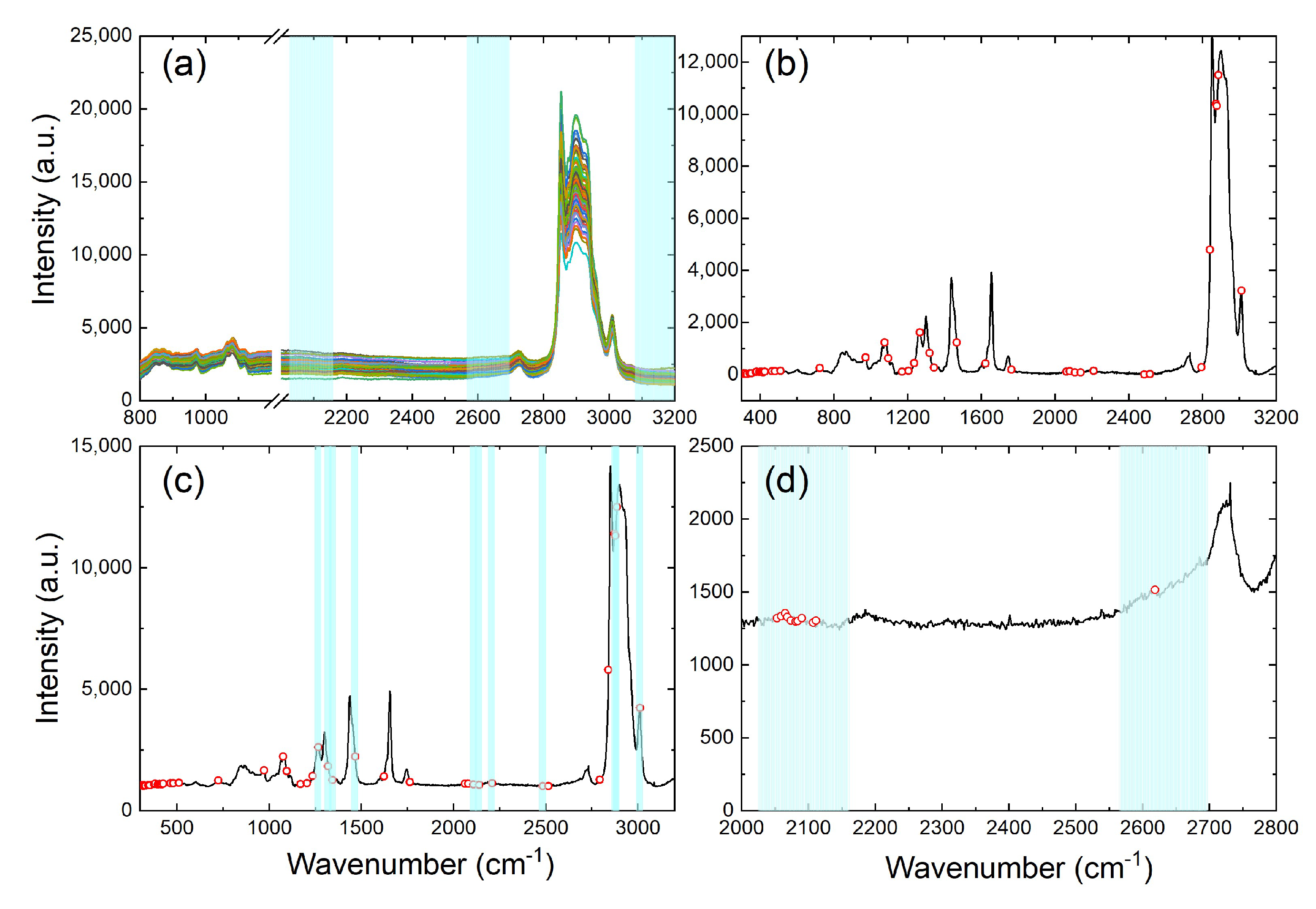 Foods 13 04182 g007 Foods 13 04182 g007