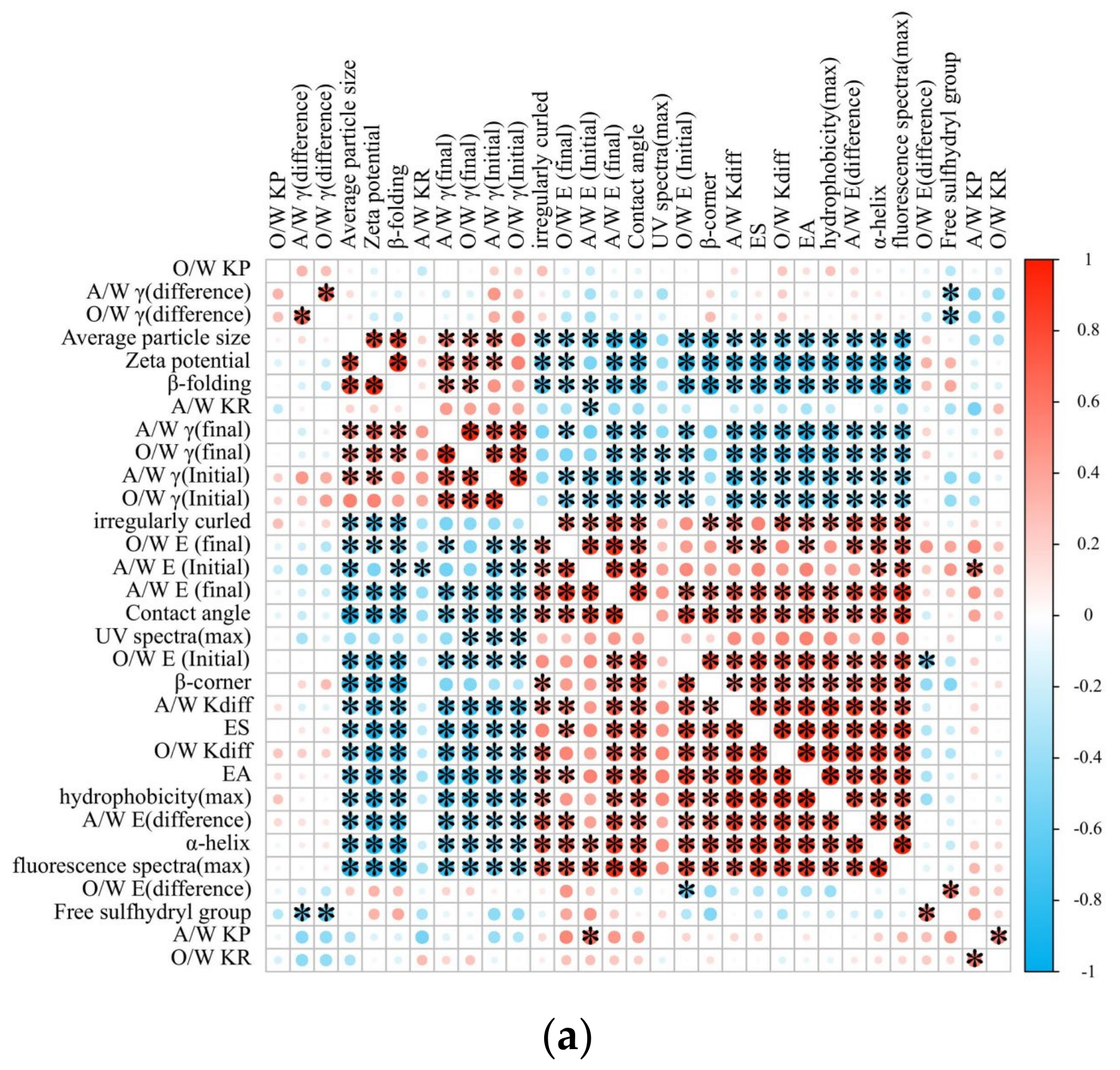 Foods 14 00035 g012a