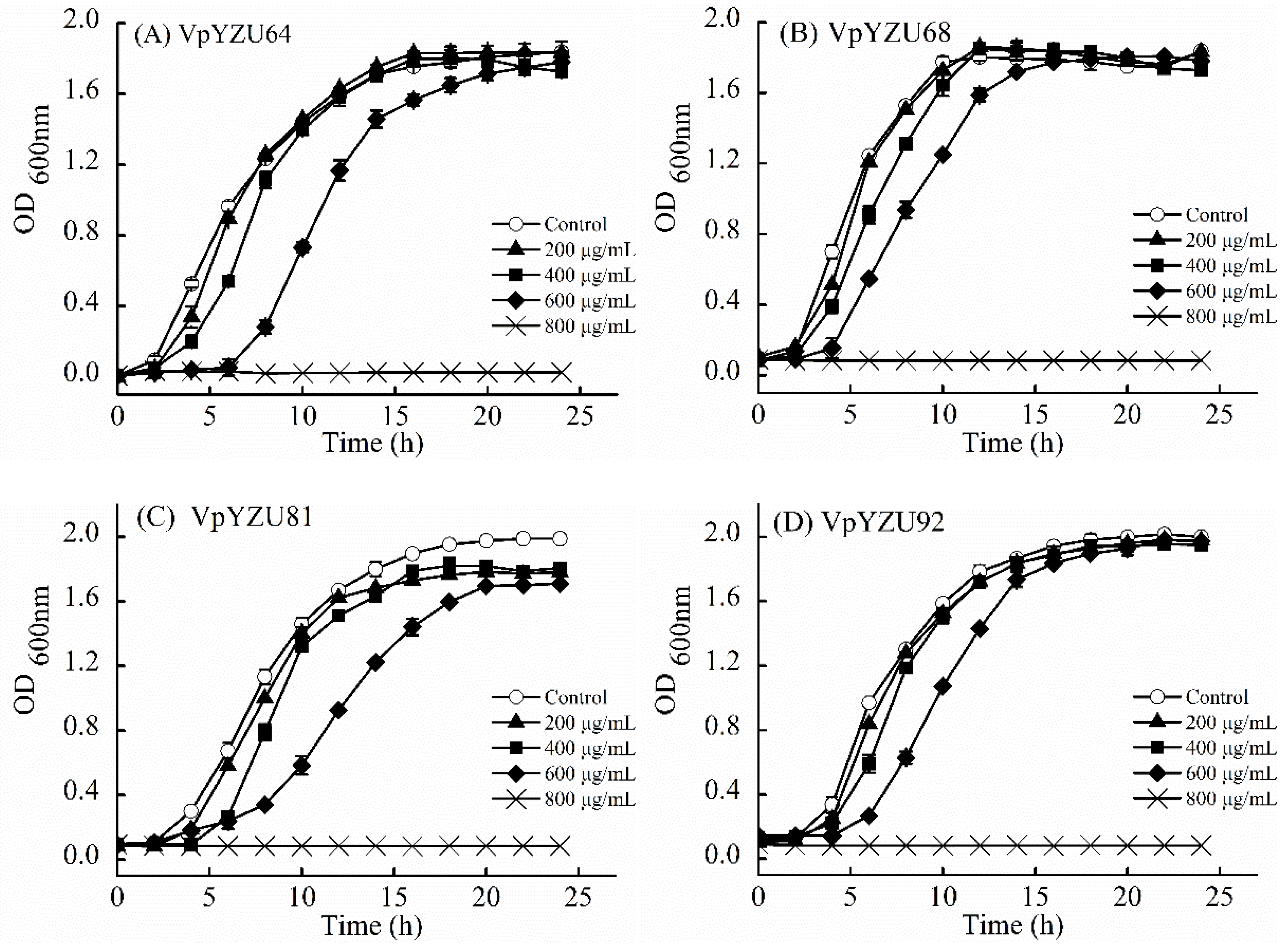 Foods 14 00037 g003a