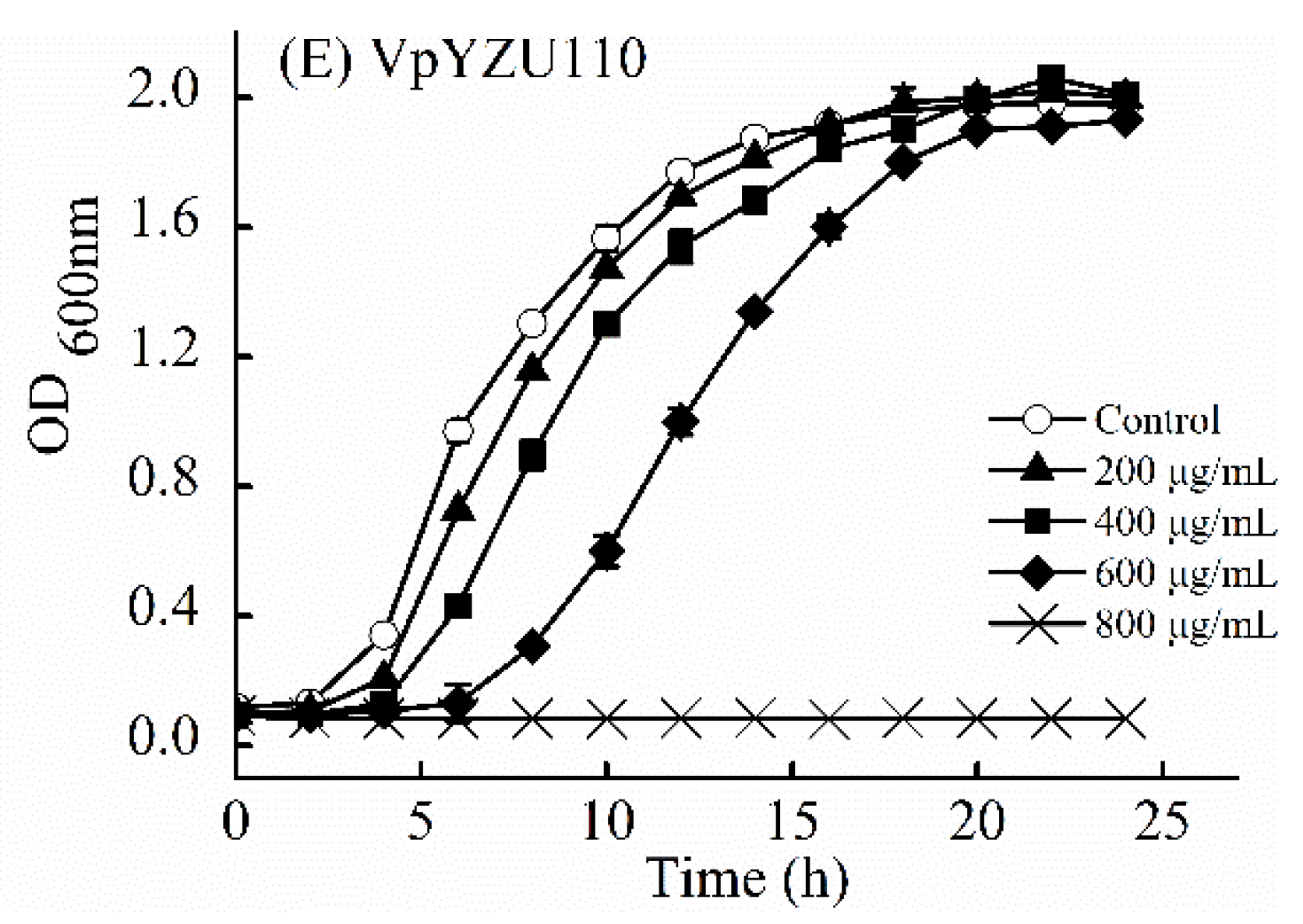 Foods 14 00037 g003b