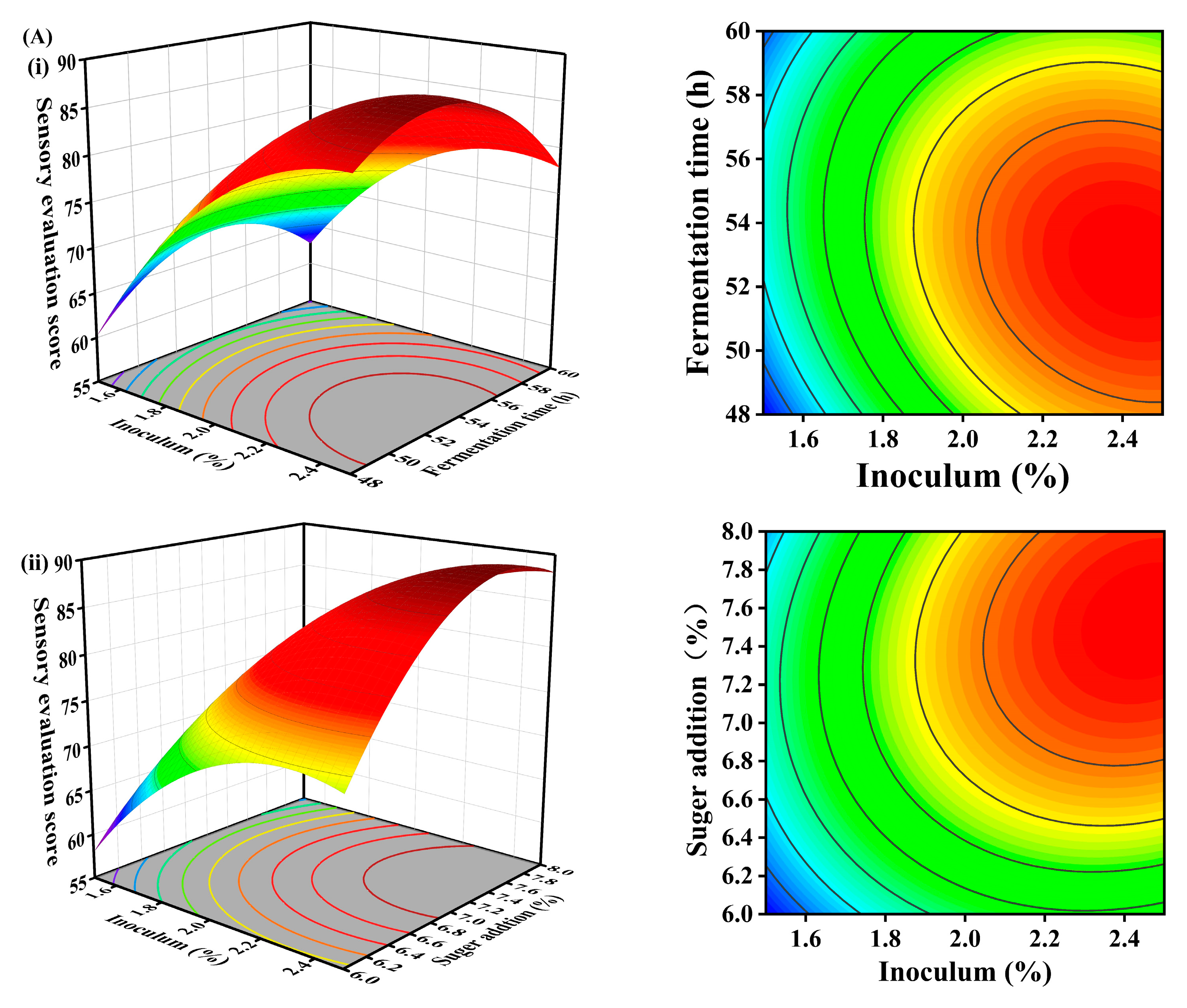 Foods 14 00052 g005a