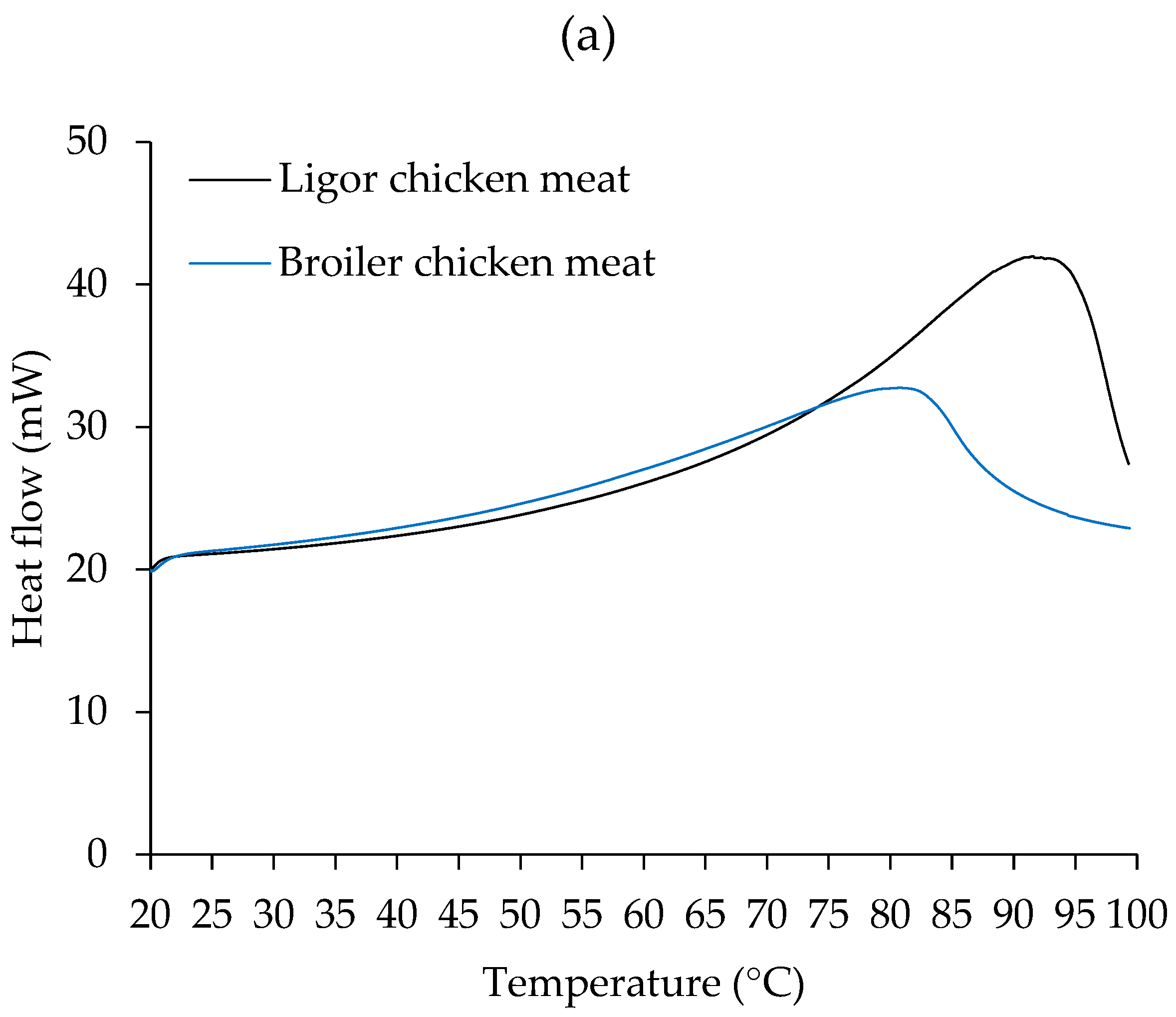 Foods 14 00055 g002a