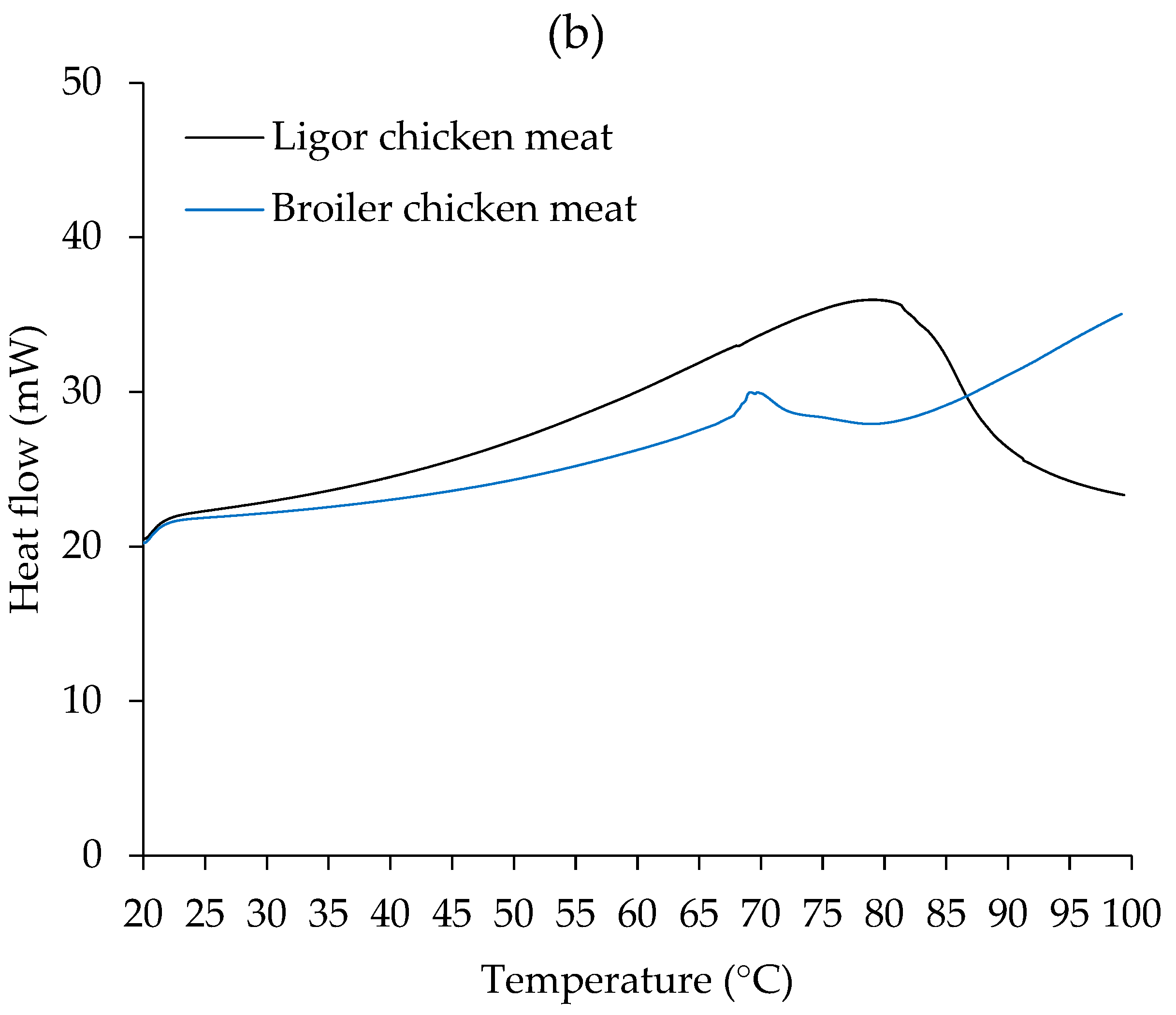 Foods 14 00055 g002b