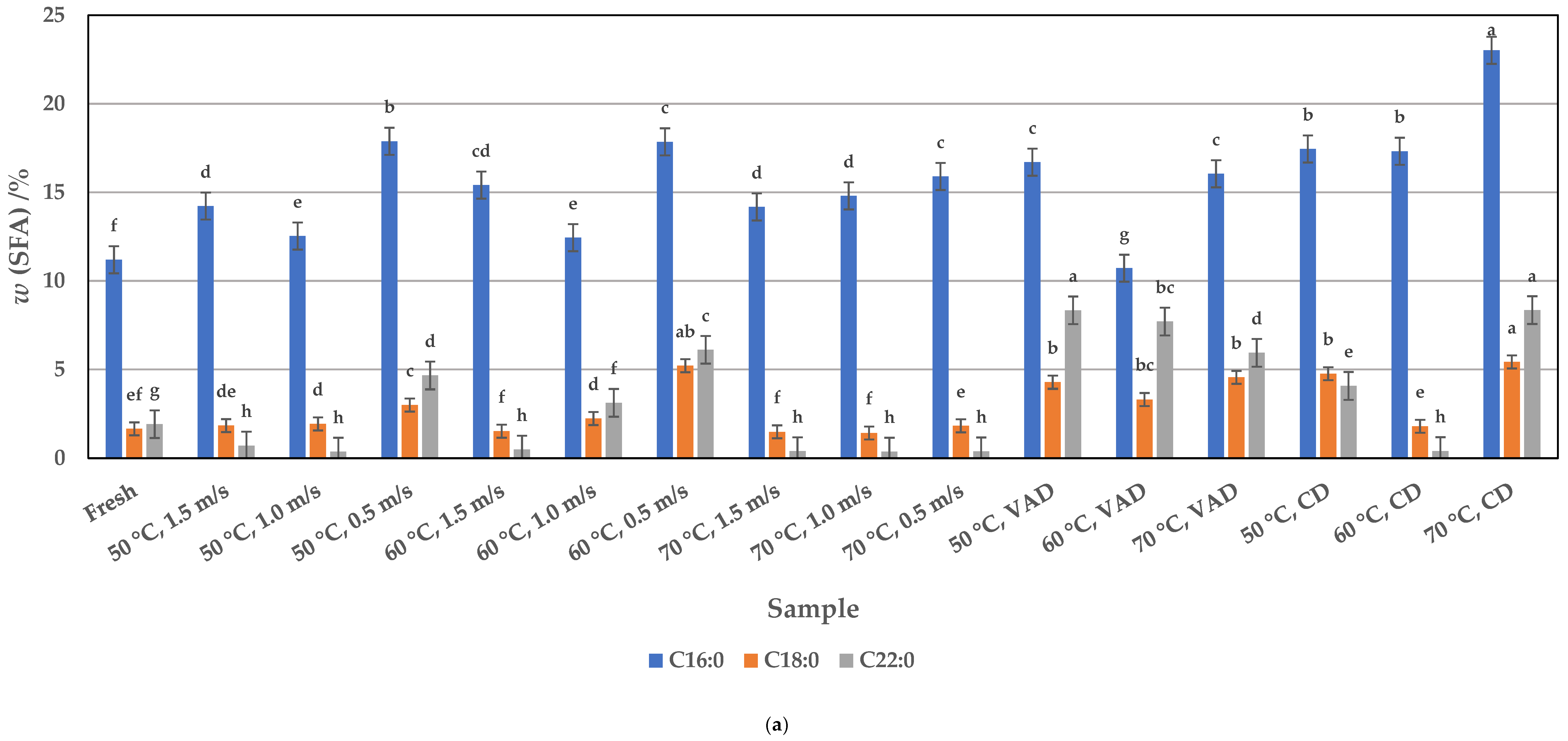 Foods 14 00057 g001a