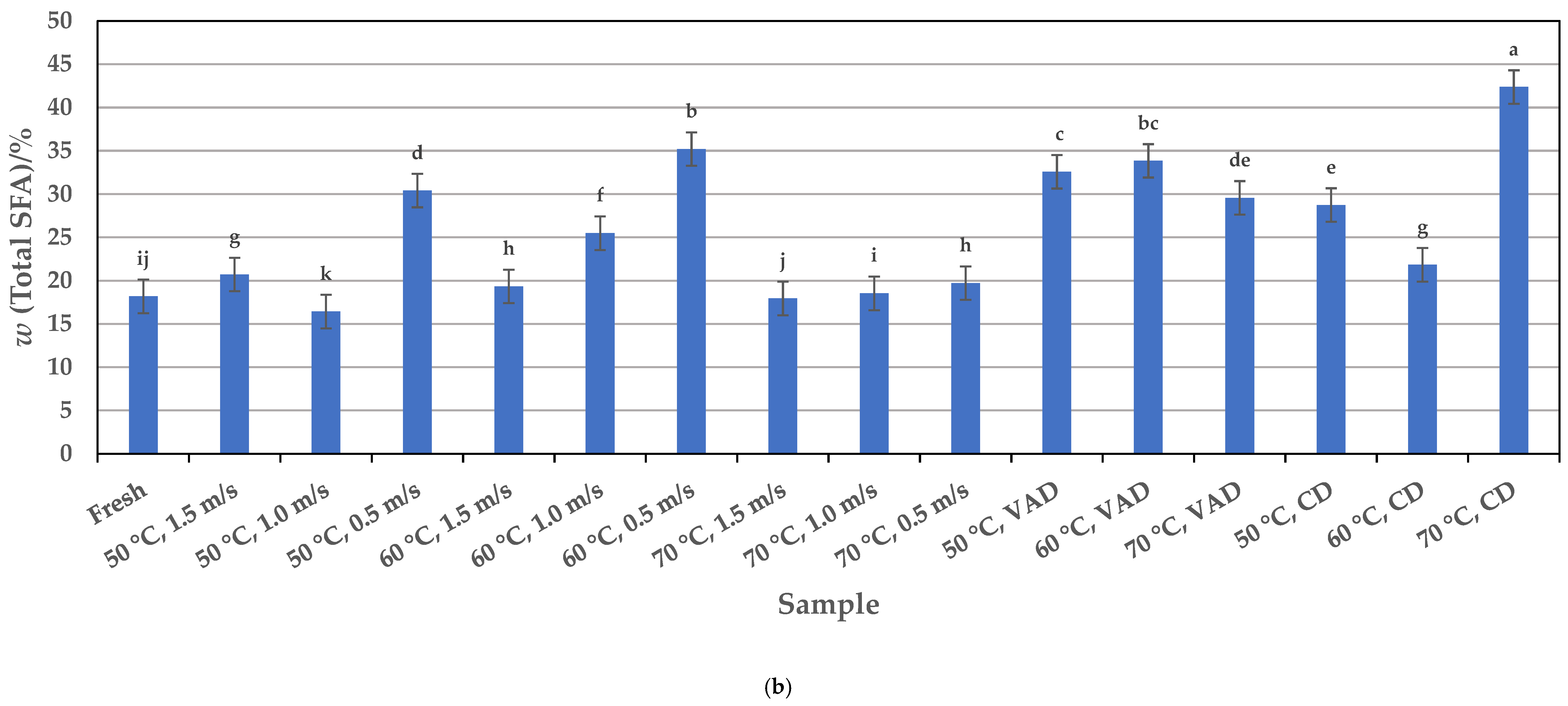 Foods 14 00057 g001b