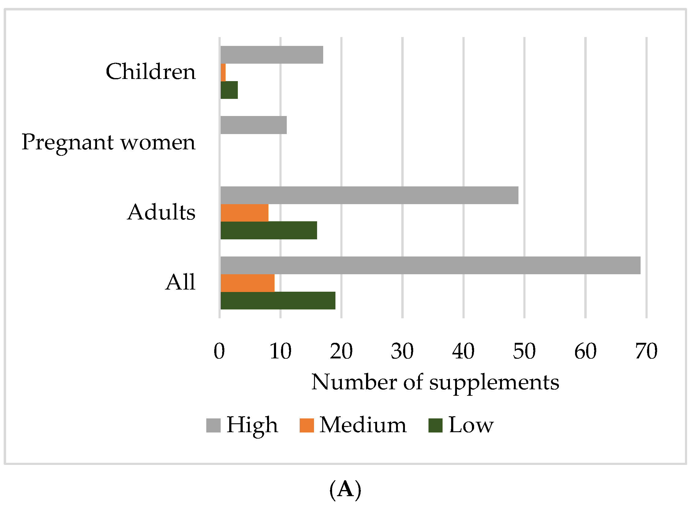 Foods 14 00067 g005a
