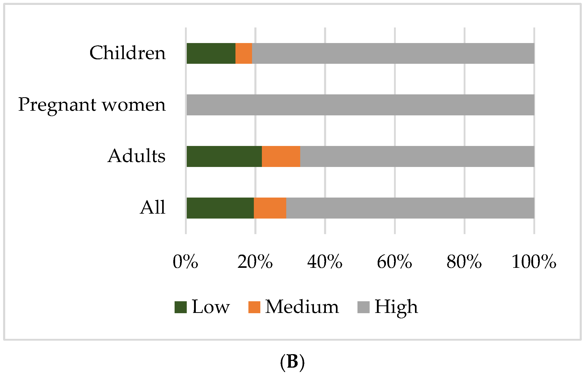 Foods 14 00067 g005b