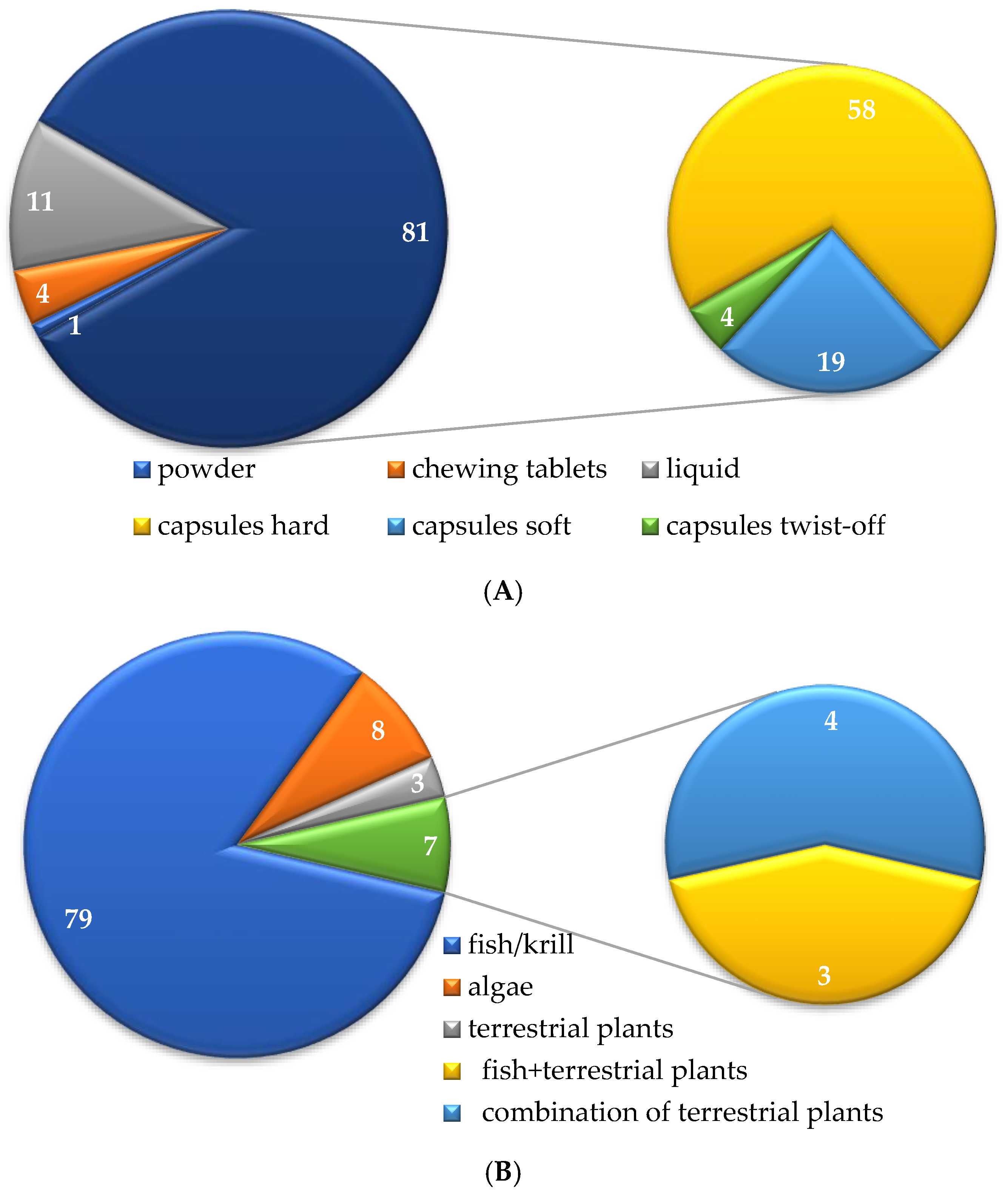 Foods 14 00067 g0a1a