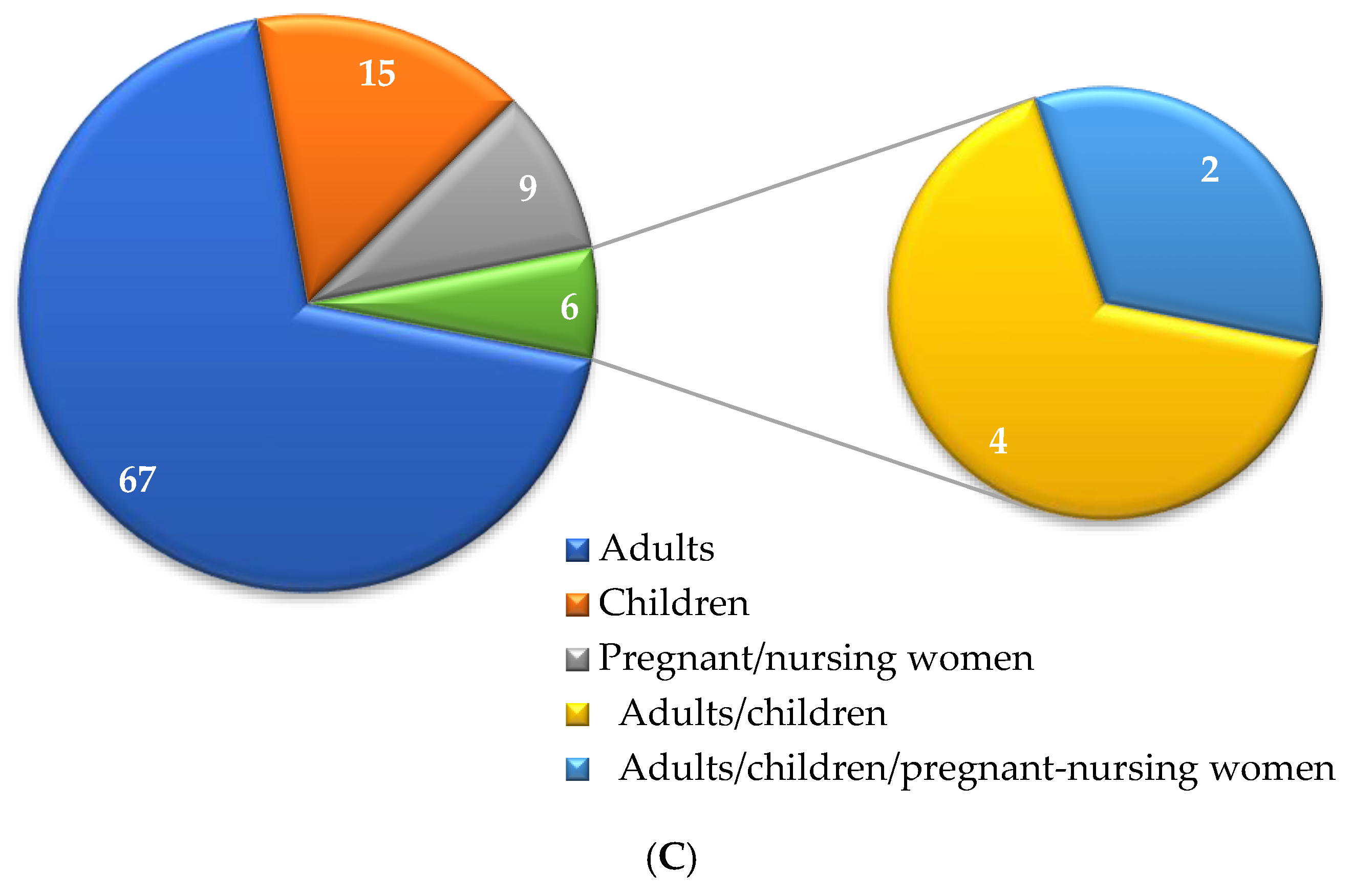 Foods 14 00067 g0a1b