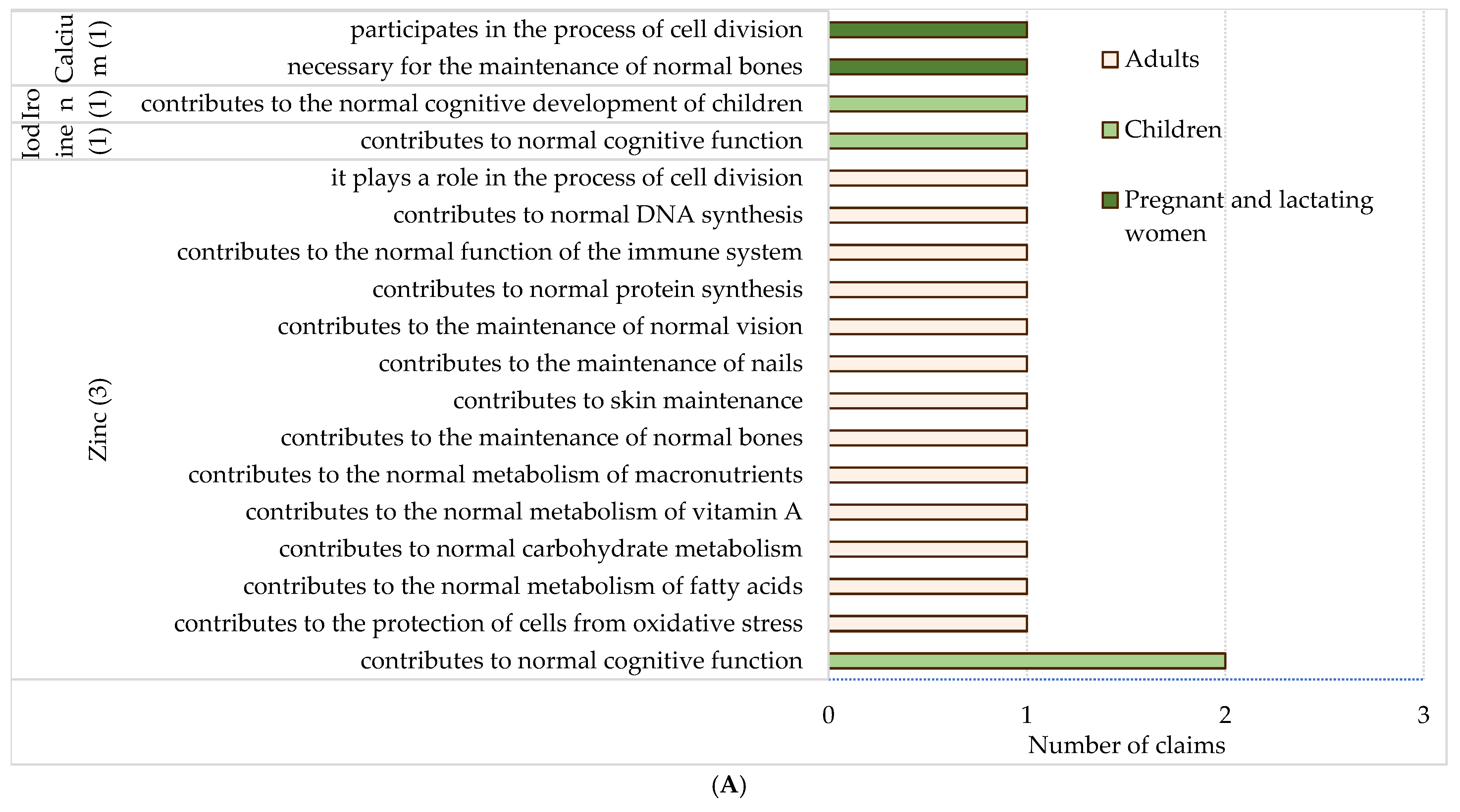 Foods 14 00067 g0a5a