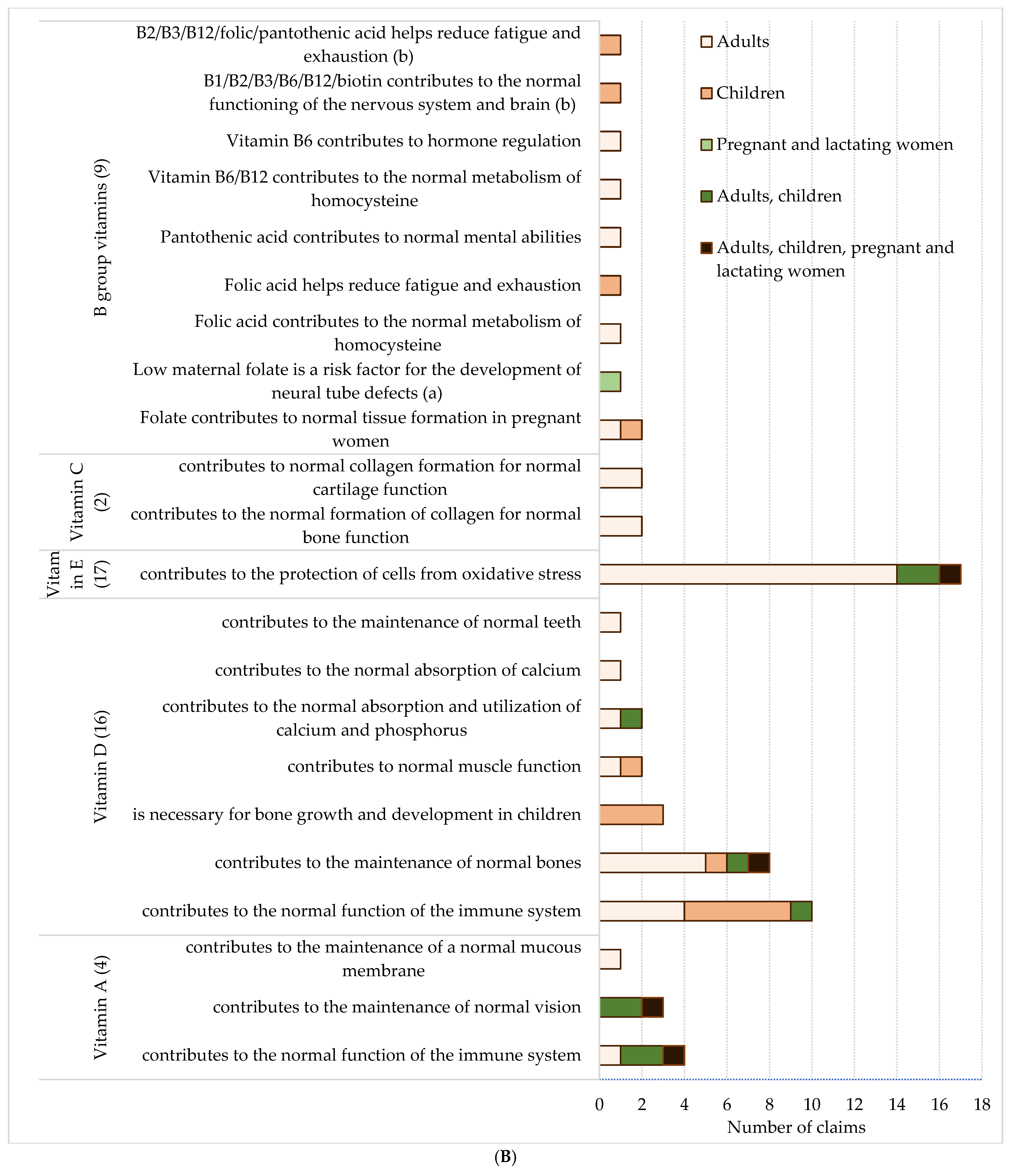 Foods 14 00067 g0a5b