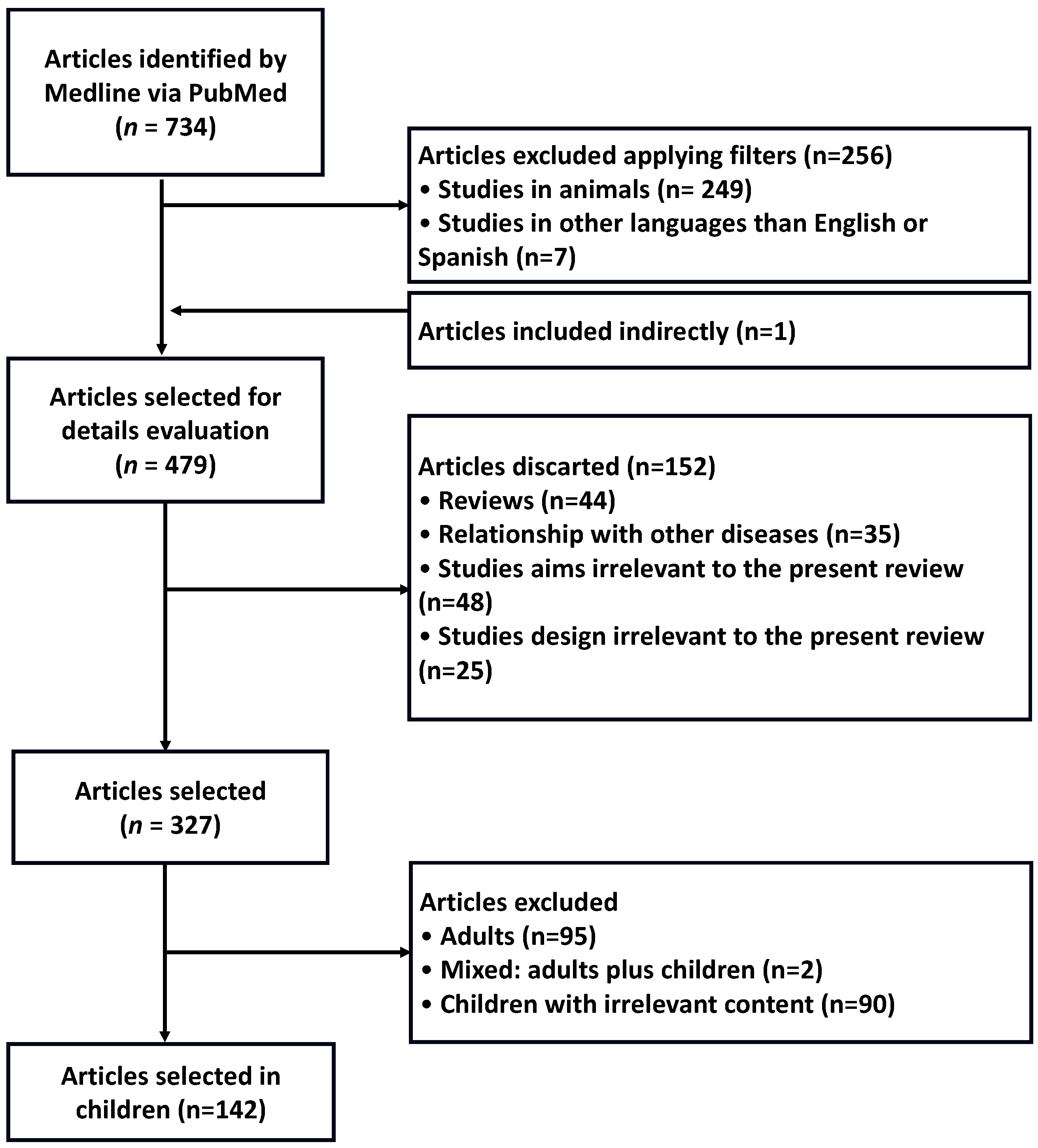 Foods 14 00069 g001 Foods 14 00069 g001
