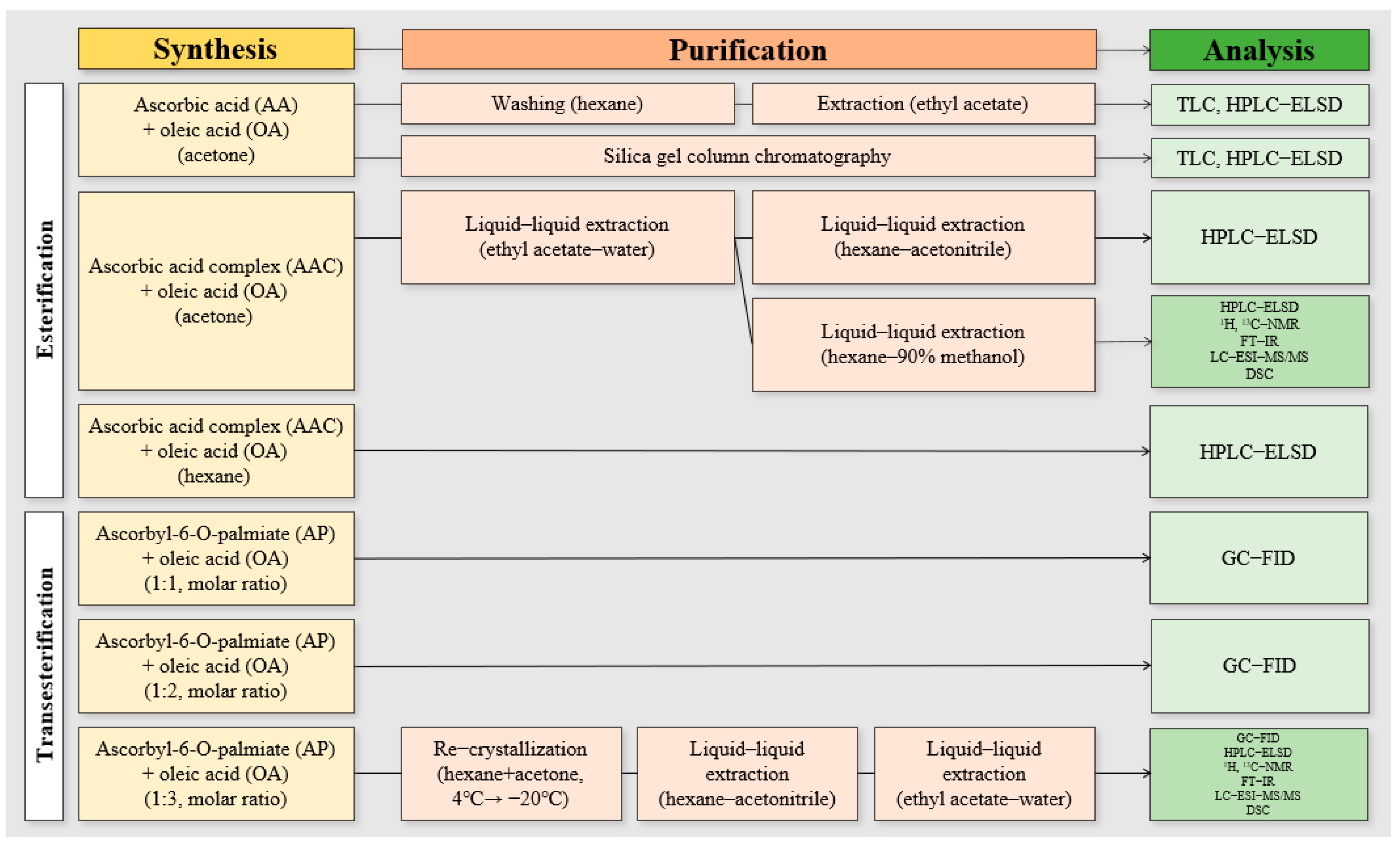 Foods 14 00070 g001 Foods 14 00070 g001