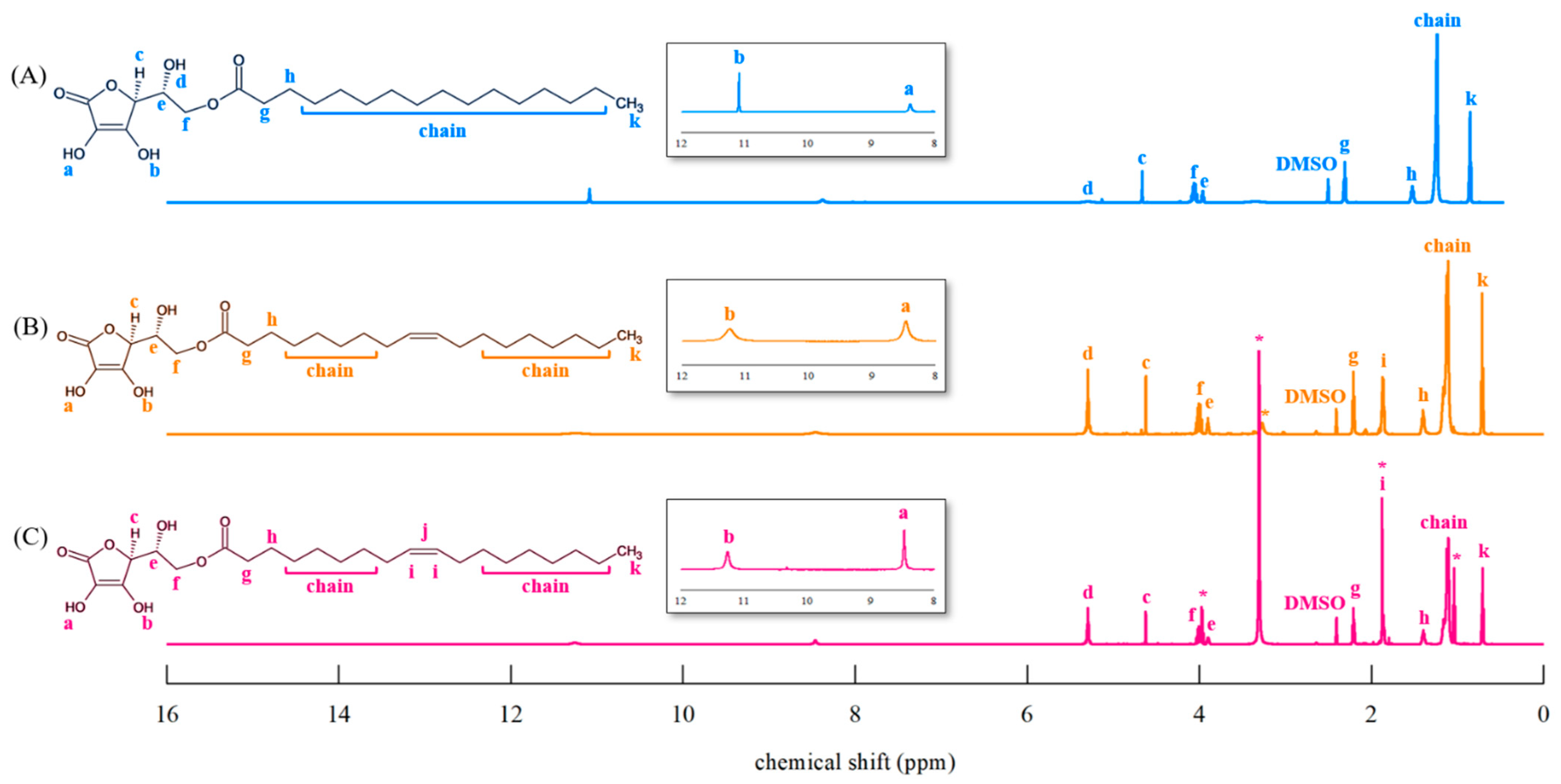 Foods 14 00070 g005 Foods 14 00070 g005