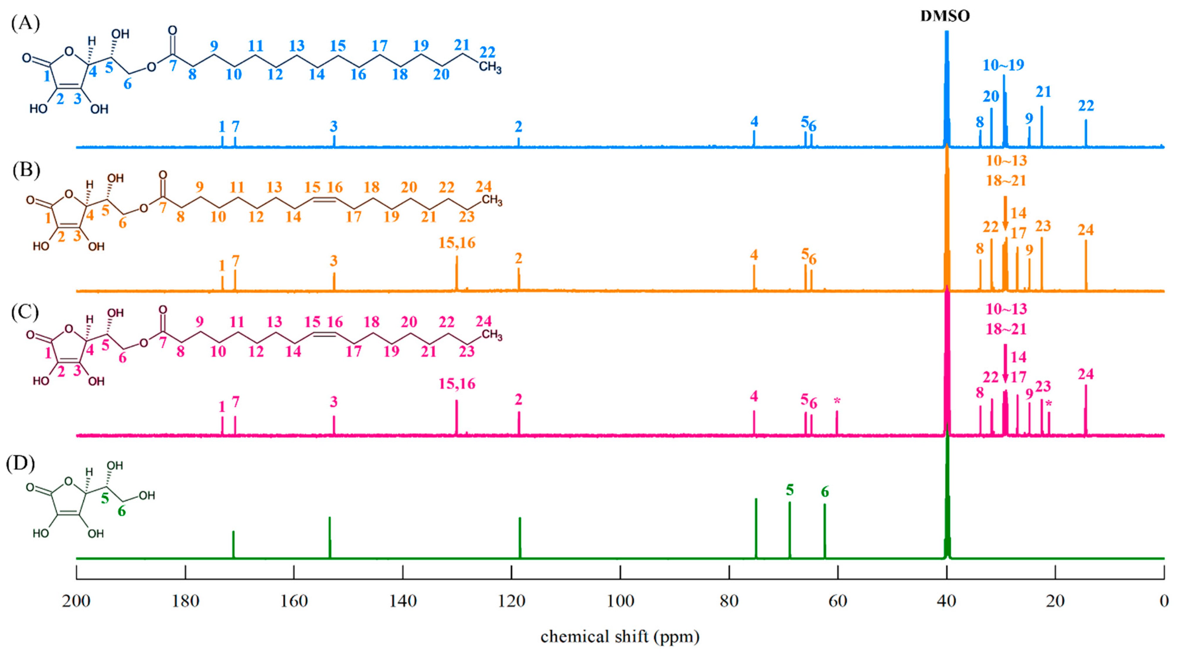 Foods 14 00070 g006 Foods 14 00070 g006