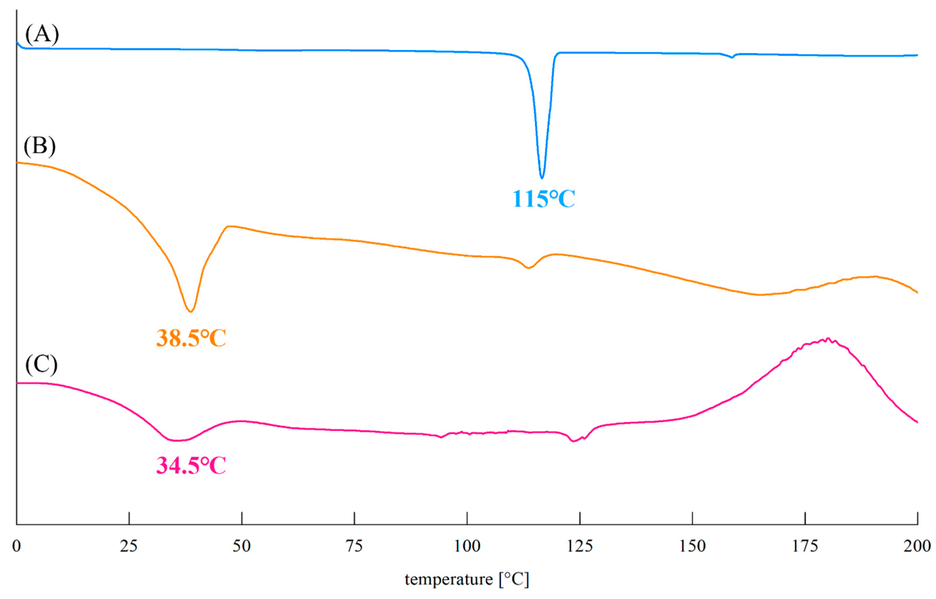 Foods 14 00070 g008 Foods 14 00070 g008