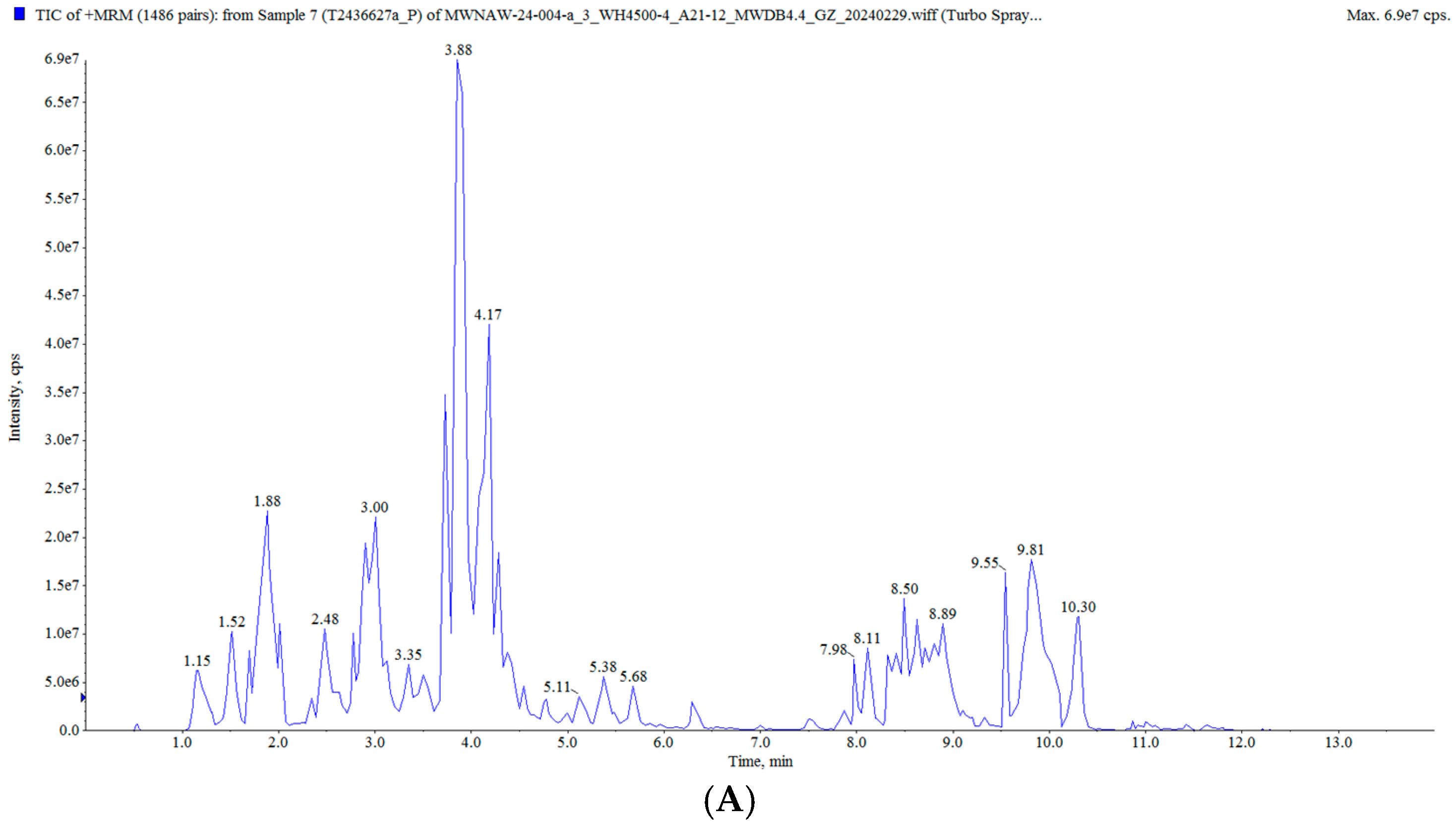 Foods 14 00071 g002a