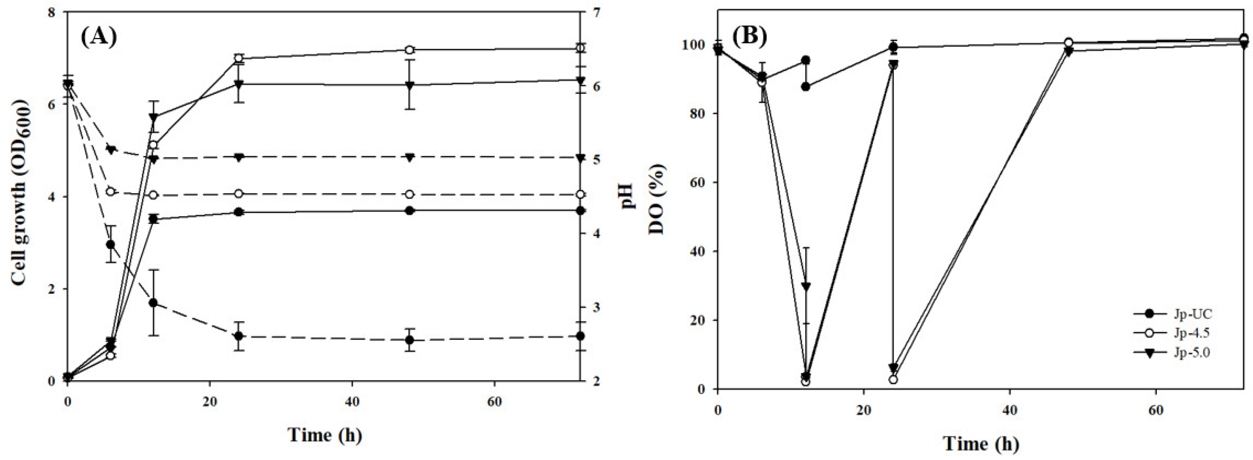 Foods 14 00085 g001 Foods 14 00085 g001