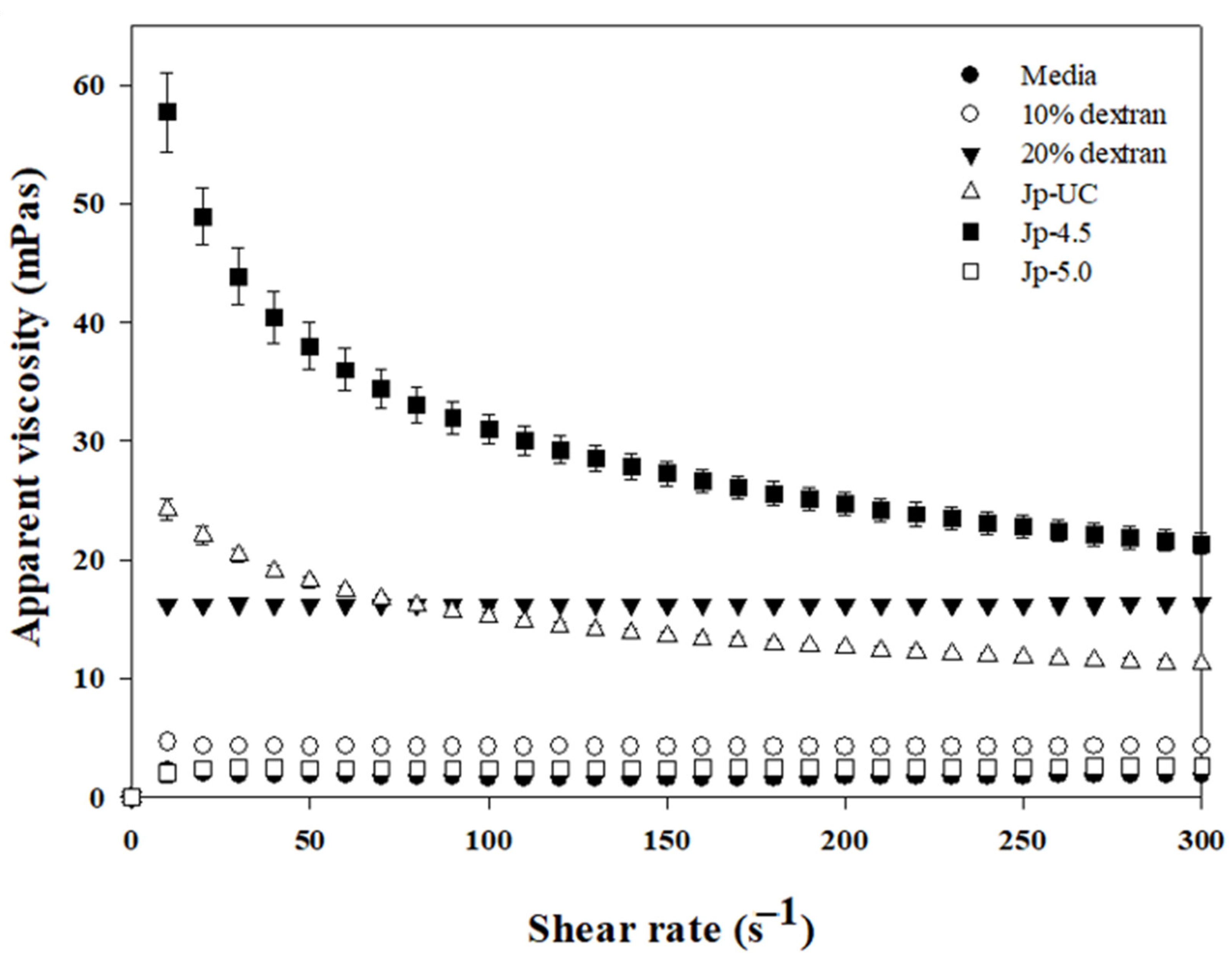 Foods 14 00085 g002 Foods 14 00085 g002