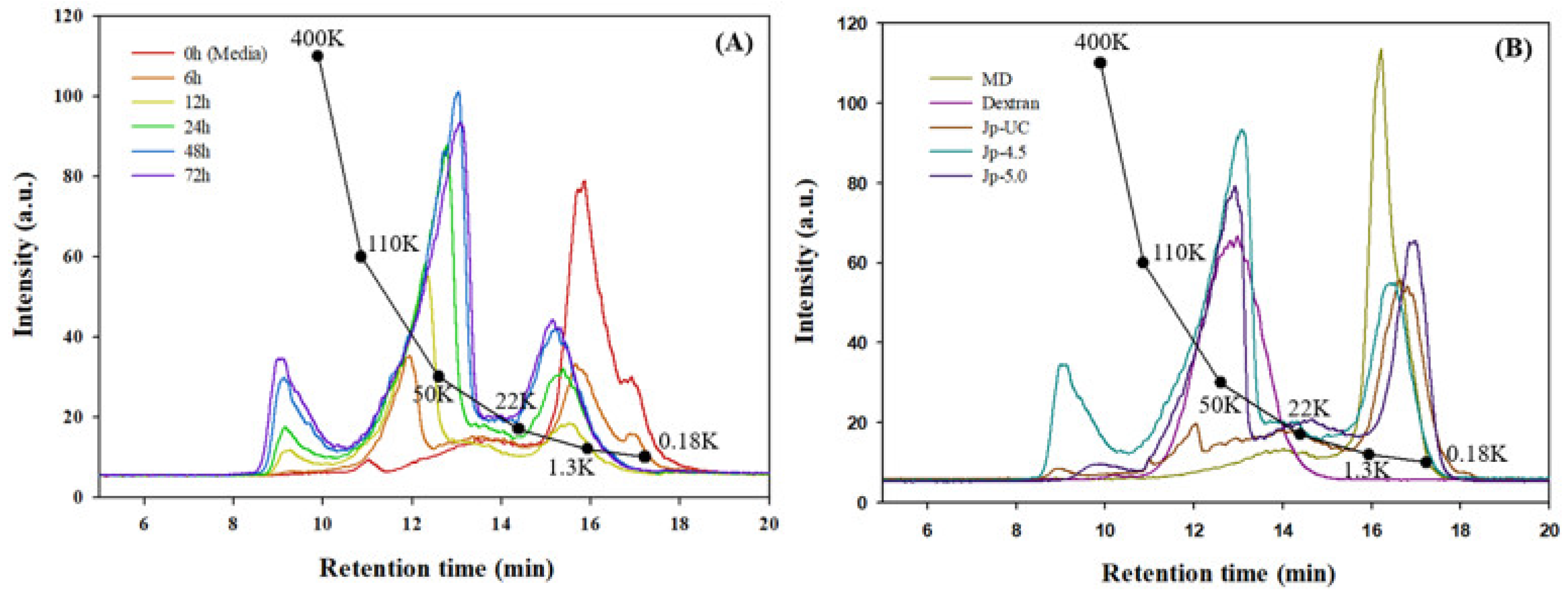 Foods 14 00085 g003 Foods 14 00085 g003