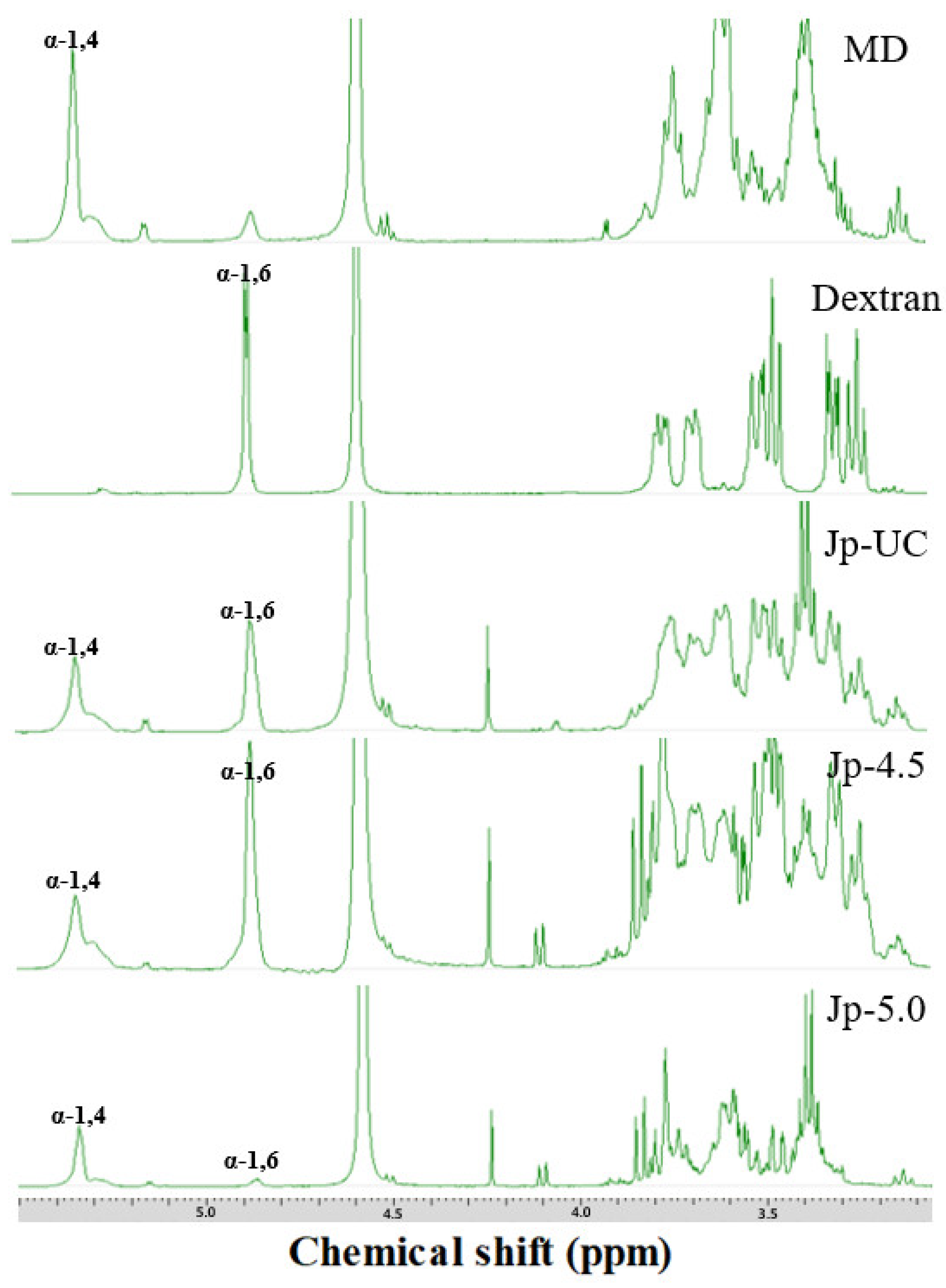 Foods 14 00085 g004 Foods 14 00085 g004