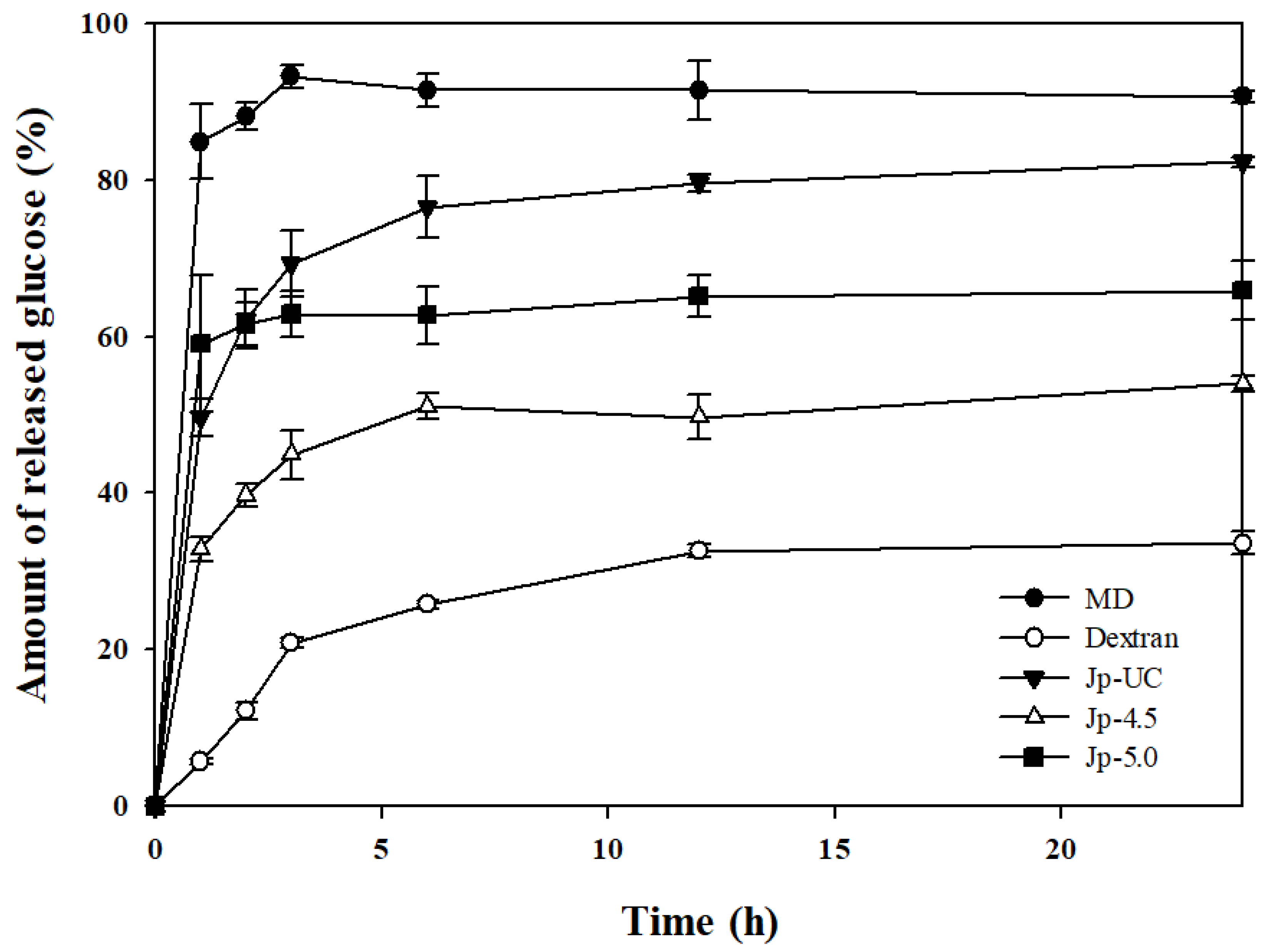 Foods 14 00085 g005 Foods 14 00085 g005