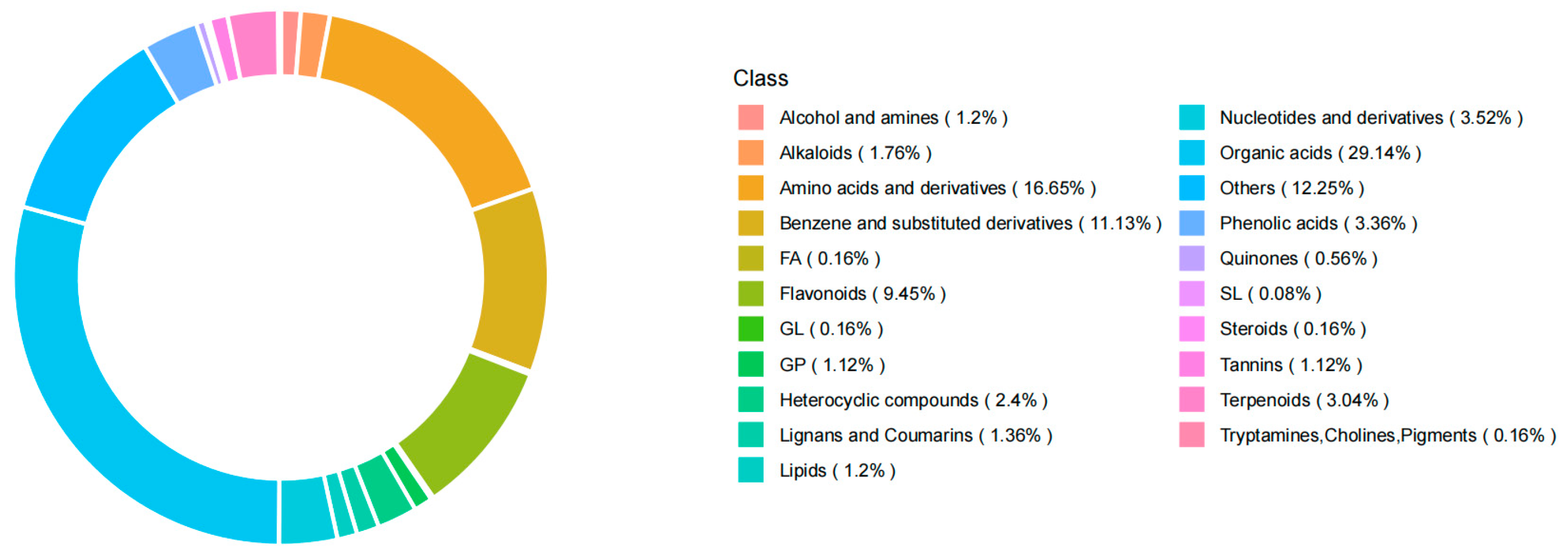 Foods 14 00097 g002 Foods 14 00097 g002
