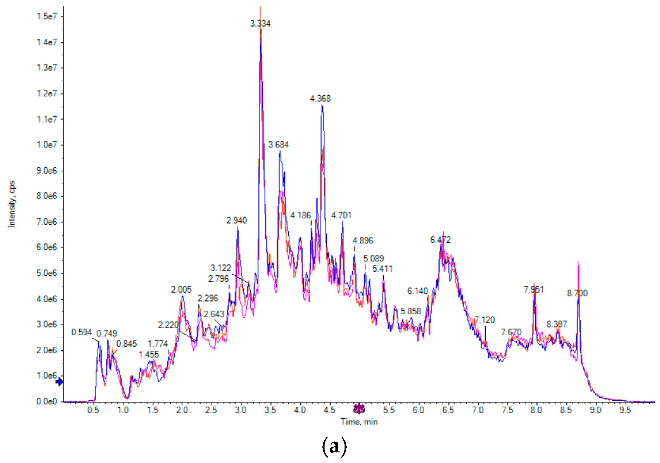 Foods 14 00097 g003a Foods 14 00097 g003a